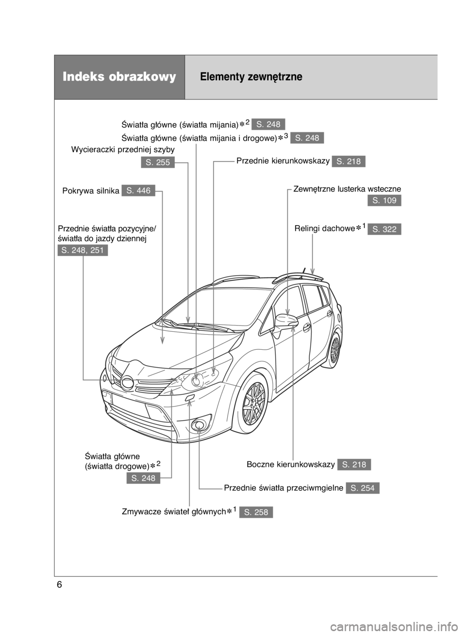 TOYOTA VERSO 2017  Instrukcja obsługi (in Polish) Indeks obrazkowyElementy zewn´trzne
Zewn´trzne lusterka wsteczne
S. 218 Przednie kierunkowskazy
S. 258 Zmywacze Êwiate∏ g∏ównych✽1
S. 248, 251 Przednie Êwiat∏a pozycyjne/
Êwiat∏a do ja
