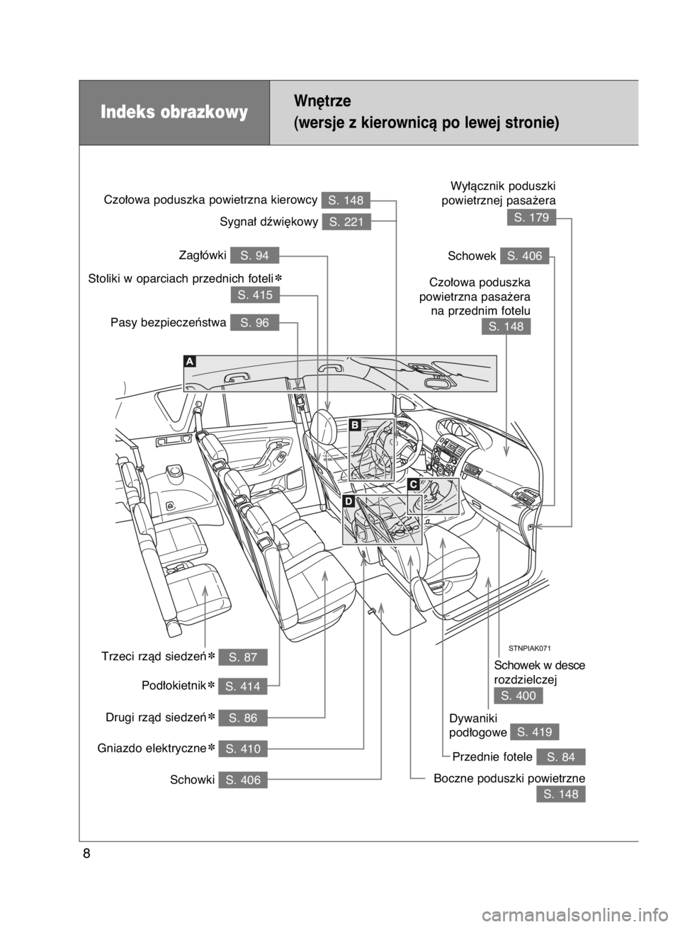 TOYOTA VERSO 2017  Instrukcja obsługi (in Polish) Indeks obrazkowyWn´trze
(wersje z kierownicà po lewej stronie)
S. 221 Sygna∏ dêwi´kowy
S. 414 Pod∏okietnik✽
S. 86 Drugi rzàd siedzeƒ✽
S. 148 Boczne poduszki powietrzne
S. 410 Gniazdo ele
