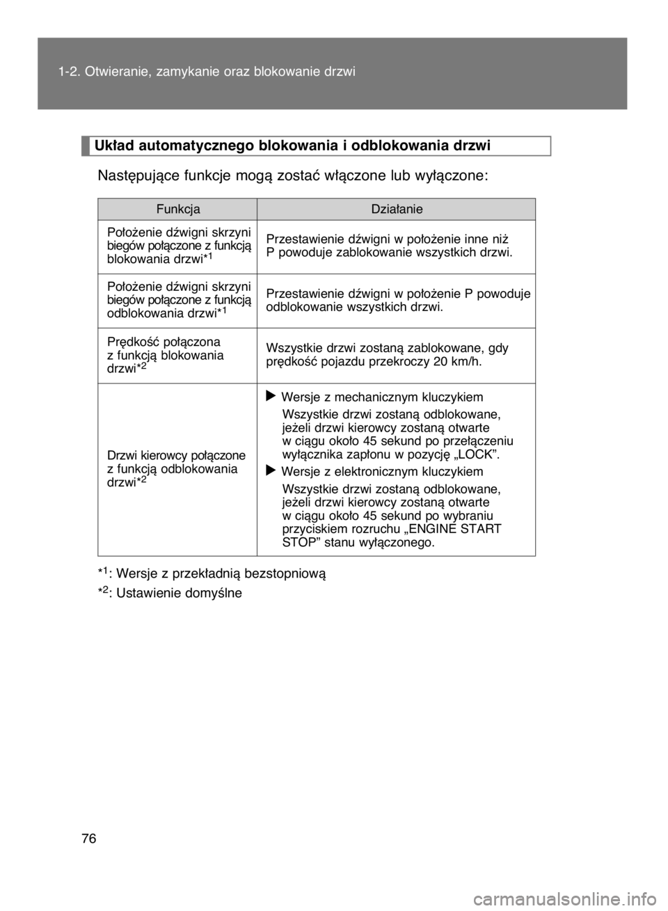 TOYOTA VERSO 2017  Instrukcja obsługi (in Polish) Nast´pujàce funkcje mogà zostaç w∏àczone lub wy∏àczone:
*1: Wersje z przek∏adnià bezstopniowà
*
2: Ustawienie domyÊlne 1-2. Otwieranie, zamykanie oraz blokowanie drzwi
76
Uk∏ad automa