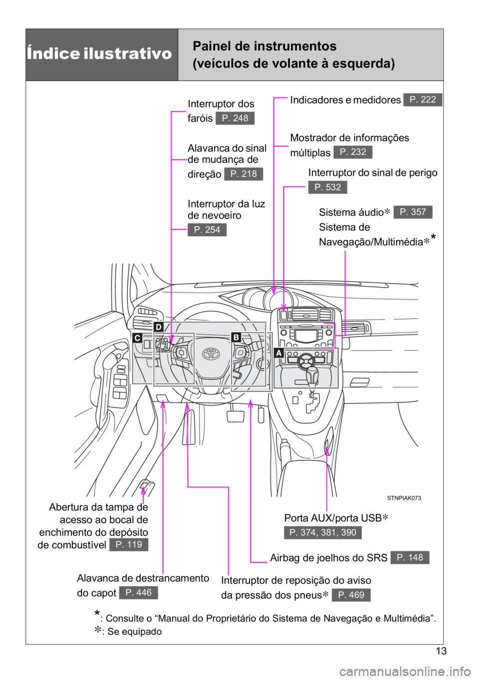 TOYOTA VERSO 2017  Manual de utilização (in Portuguese) ��
Índice ilustrativo �3�D�L�Q�H�O��G�H��L�Q�V�W�U�X�P�H�Q�W�R�V
��Y�H�t�F�X�O�R�V��G�H��Y�R�O�D�Q�W�H��j��H�V�T�X�H�U�G�D�
�,�Q�W�H�U�U�X�S�W�R�U��G�R�V�
�I�D�U�y�L�V�
�$�O�D�Y�D�Q�F�D�
