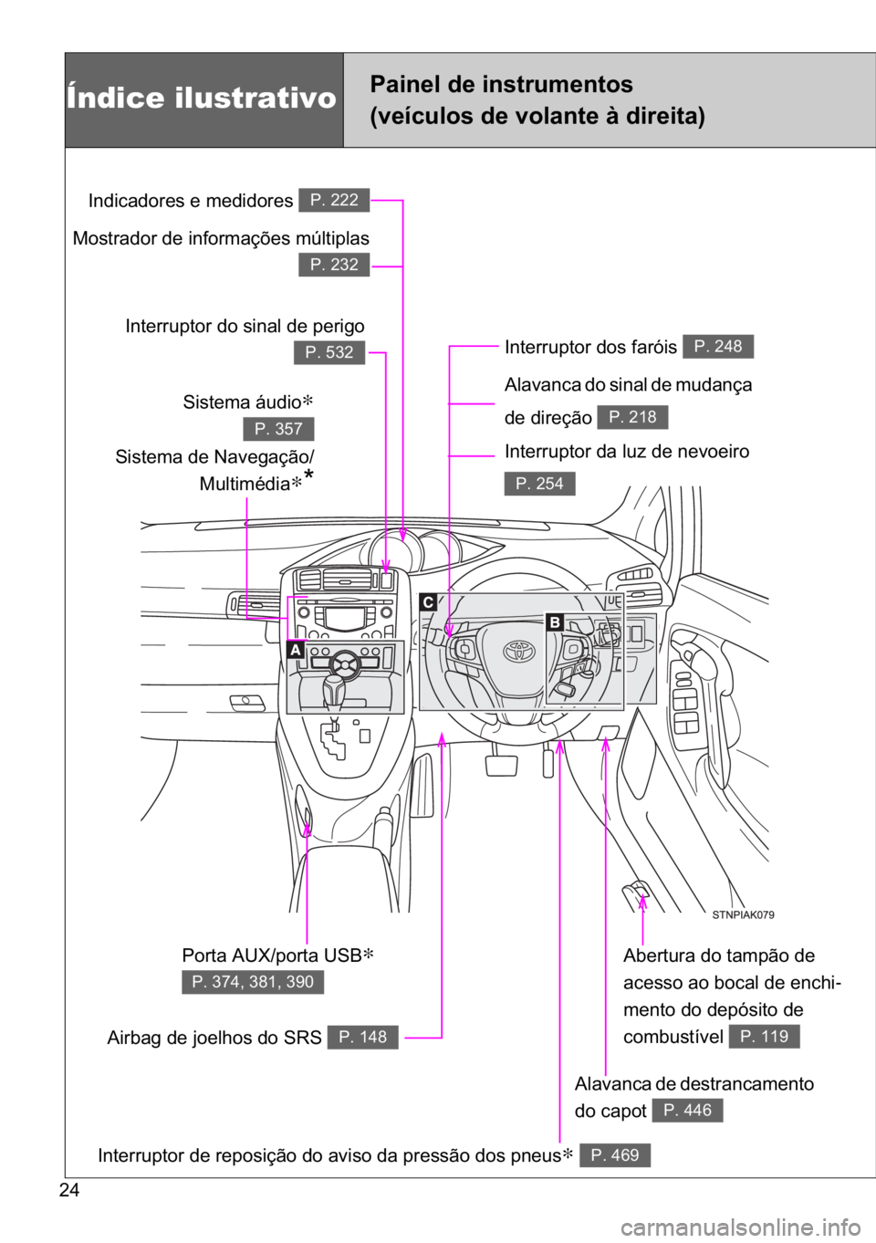 TOYOTA VERSO 2017  Manual de utilização (in Portuguese) ��
Índice ilustrativo�3�D�L�Q�H�O��G�H��L�Q�V�W�U�X�P�H�Q�W�R�V
��Y�H�t�F�X�O�R�V��G�H��Y�R�O�D�Q�W�H��j��G�L�U�H�L�W�D�
�,�Q�W�H�U�U�X�S�W�R�U��G�R�V��I�D�U�y�L�V�
�$�O�D�Y�D�Q�F�D��G�