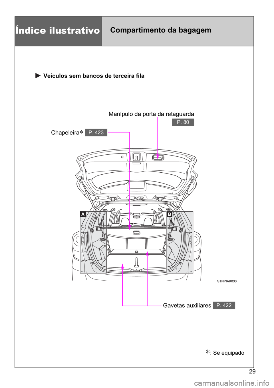 TOYOTA VERSO 2017  Manual de utilização (in Portuguese) ��
Índice ilustrativo�&�R�P�S�D�U�W�L�P�H�Q�W�R��G�D��E�D�J�D�J�H�P
��9�H�t�F�X�O�R�V��V�H�P��E�D�Q�F�R�V��G�H��W�H�U�F�H�L�U�D��I�L�O�D
�&�K�D�S�H�O�H�L�U�D∗��3�����
�*�D�Y�H�W�D�V