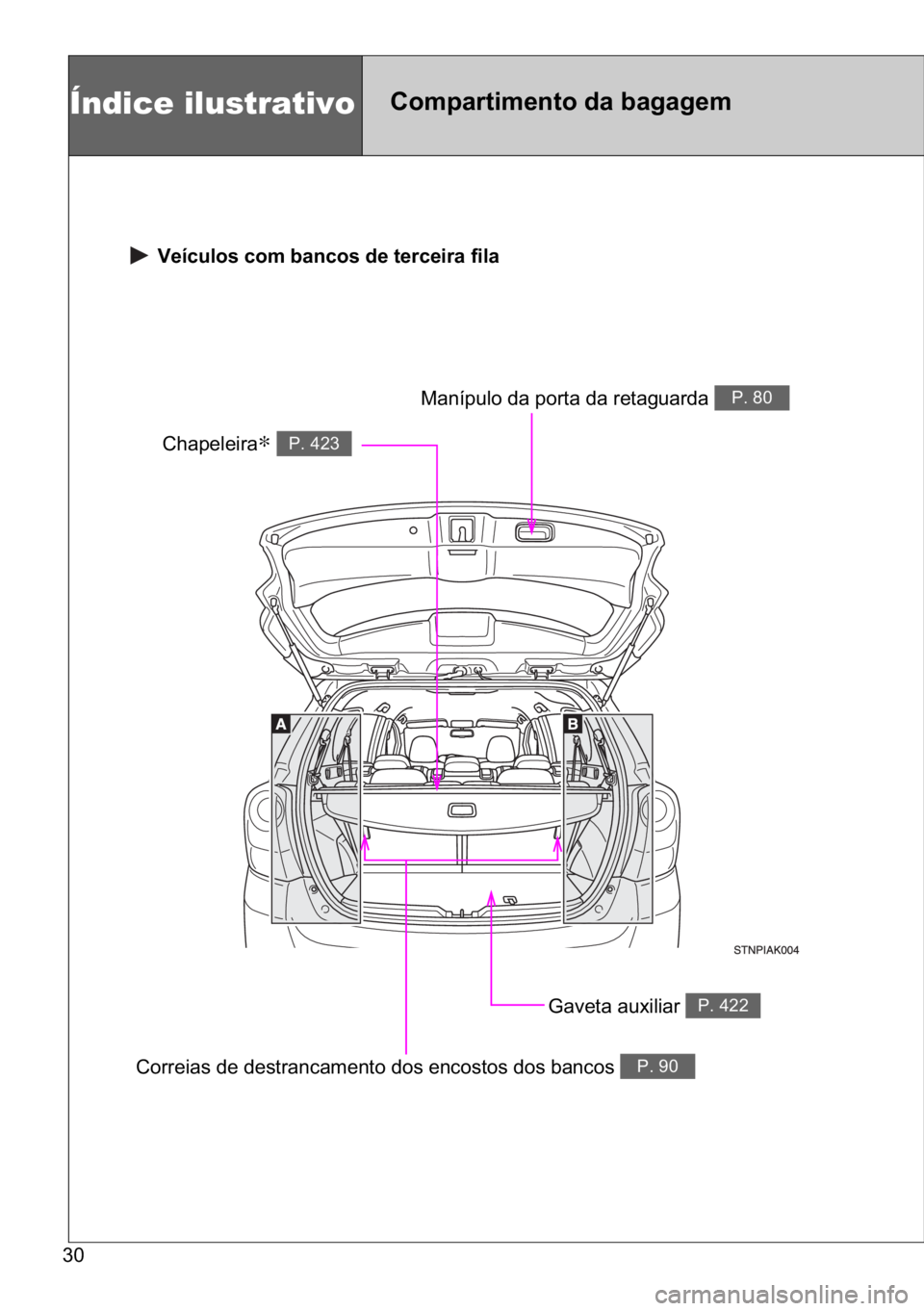 TOYOTA VERSO 2017  Manual de utilização (in Portuguese) ��
��9�H�t�F�X�O�R�V��F�R�P��E�D�Q�F�R�V��G�H��W�H�U�F�H�L�U�D��I�L�O�D
�*�D�Y�H�W�D��D�X�[�L�O�L�D�U��3�����
�&�K�D�S�H�O�H�L�U�D∗��3�����
�0�D�Q�t�S�X�O�R��G�D��S�R�U�W�D��