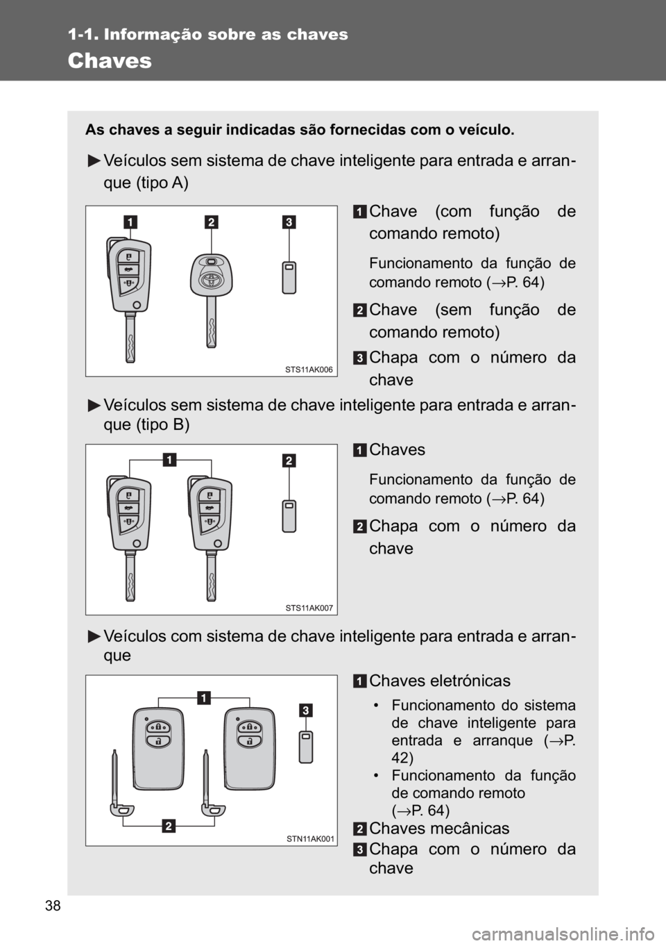 TOYOTA VERSO 2017  Manual de utilização (in Portuguese) ��
1-1. Informação sobre as chaves 
Chaves
�$�V��F�K�D�Y�H�V��D��V�H�J�X�L�U��L�Q�G�L�F�D�G�D�V��V�m�R��I�R�U�Q�H�F�L�G�D�V��F�R�P��R��Y�H�t�F�X�O�R�
�9�H�t�F�X�O�R�V��V�H�P��V�L�V�W�H