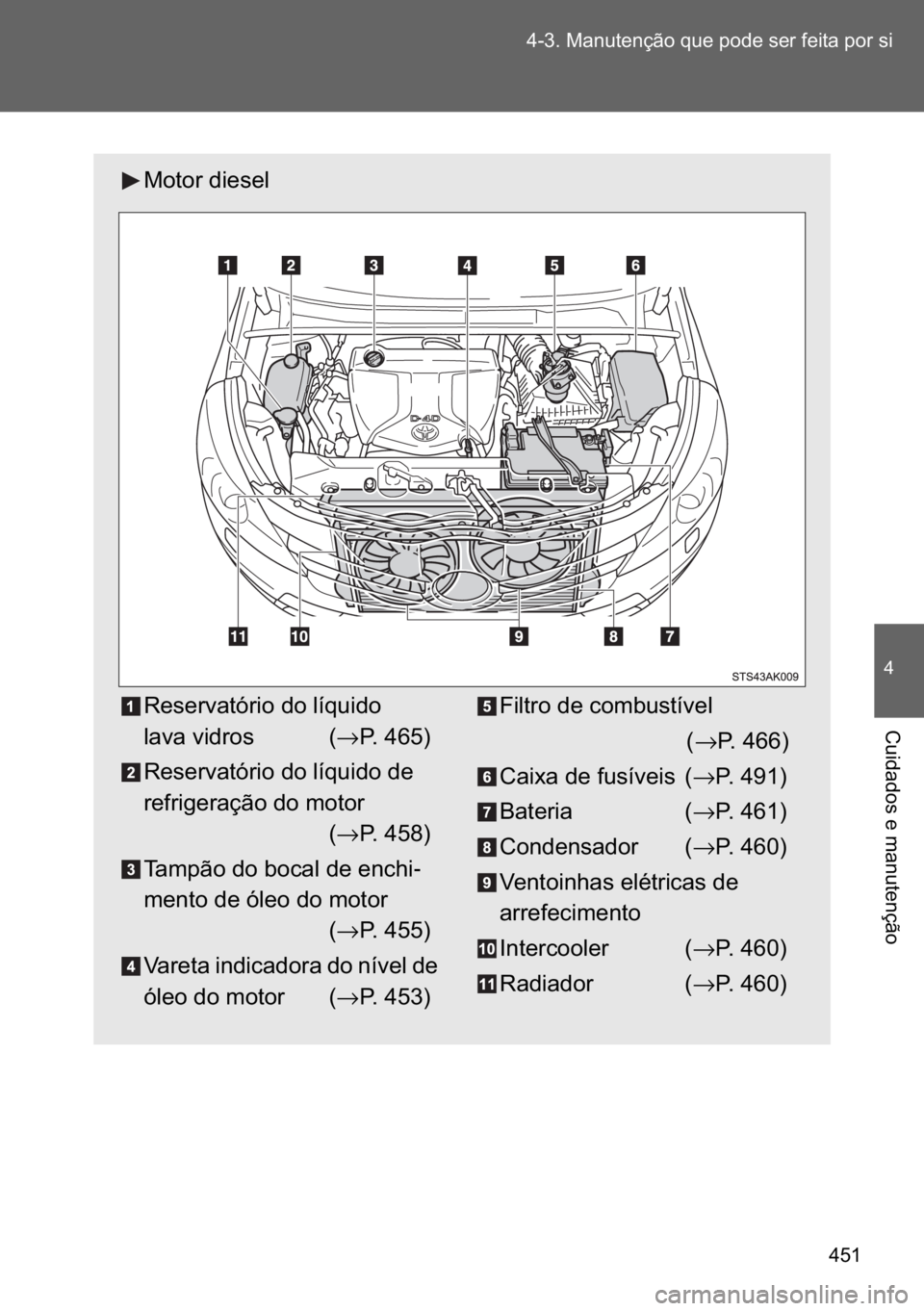 TOYOTA VERSO 2017  Manual de utilização (in Portuguese) ��� ������0�D�Q�X�W�H�Q�o�m�R��T�X�H��S�R�G�H��V�H�U��I�H�L�W�D��S�R�U��V�L
�
�&�X�L�G�D�G�R�V��H��P�D�Q�X�W�H�Q�o�m�R
�0�R�W�R�U��G�L�H�V�H�O
�5�H�V�H�U�Y�D�W�y�U�L�R��G�R��O�t�T�