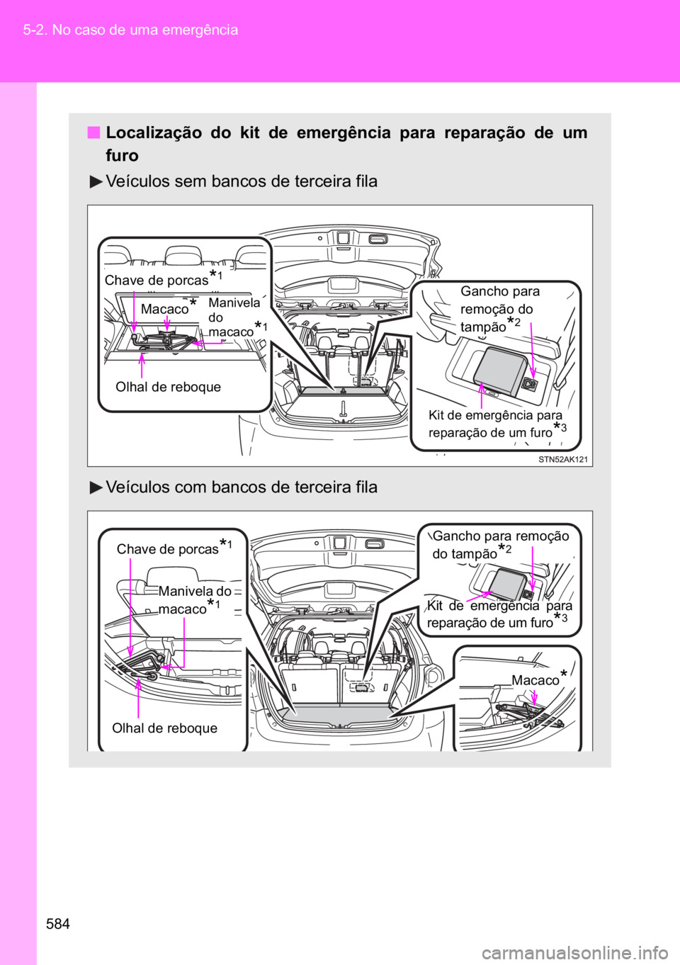 TOYOTA VERSO 2017  Manual de utilização (in Portuguese) ��� ������1�R��F�D�V�R��G�H��X�P�D��H�P�H�U�J�r�Q�F�L�D
n
nn n�/�R�F�D�O�L�]�D�o�m�R� �G�R� �N�L�W� �G�H� �H�P�H�U�J�r�Q�F�L�D� �S�D�U�D� �U�H�S�D�U�D�o�m�R� �G�H� �X�P
�I�X�U�R
�9