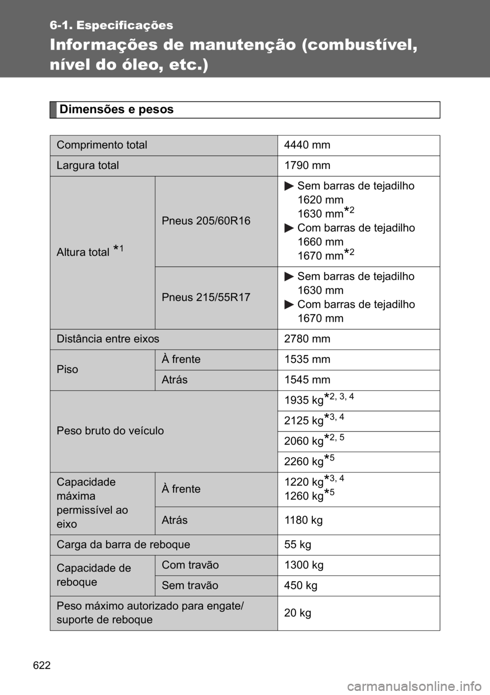 TOYOTA VERSO 2017  Manual de utilização (in Portuguese) ���
6-1. Especificações
Informações de manutenção (combustível, 
nível do óleo, etc.)
��L�P�H�Q�V�}�H�V��H��S�H�V�R�V
�&�R�P�S�U�L�P�H�Q�W�R��W�R�W�D�O ������P�P
�/�D�U�J�X�U�D��