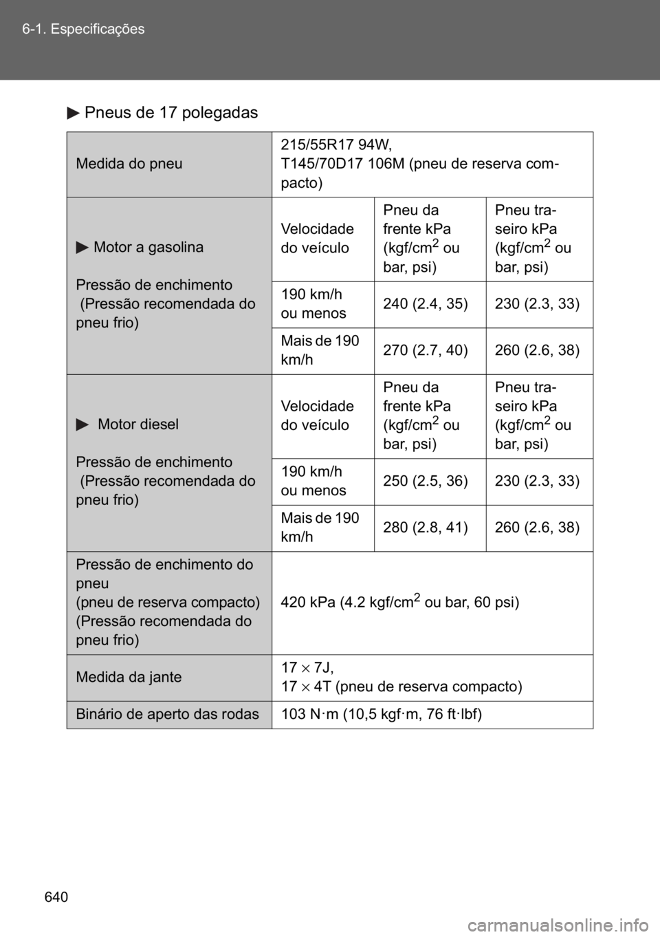 TOYOTA VERSO 2017  Manual de utilização (in Portuguese) ��� ������(�V�S�H�F�L�I�L�F�D�o�}�H�V
�3�Q�H�X�V��G�H�����S�R�O�H�J�D�G�D�V
�0�H�G�L�G�D��G�R��S�Q�H�X�������5������:��
�7��������������0���S�Q�H�X��G�H��U