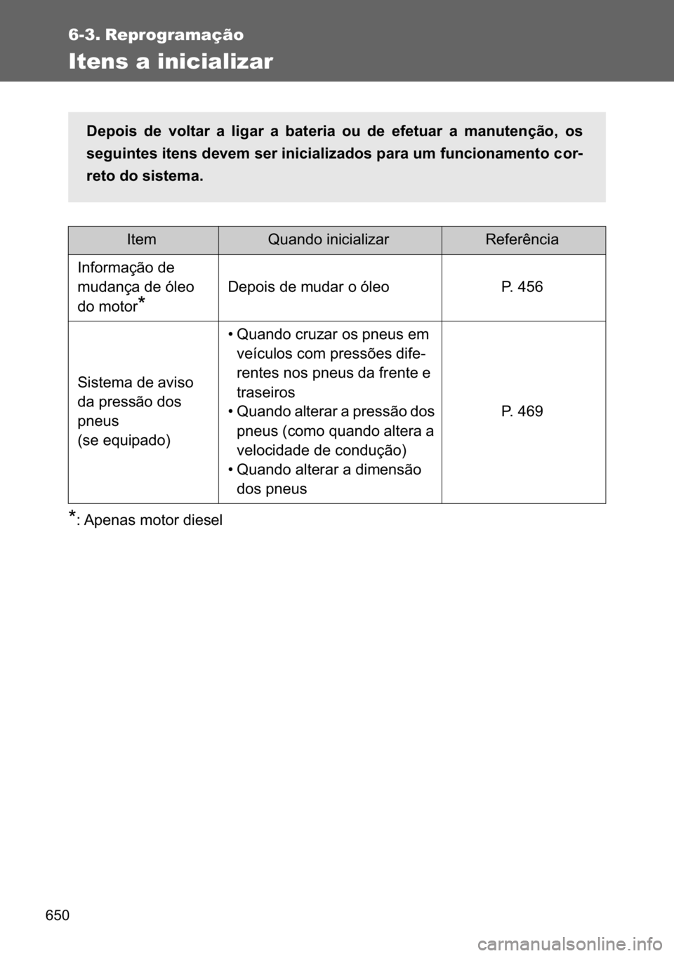 TOYOTA VERSO 2017  Manual de utilização (in Portuguese) ���
6-3. Reprogramação
Itens a inicializar
�
���$�S�H�Q�D�V��P�R�W�R�U��G�L�H�V�H�O
�,�W�H�P�4�X�D�Q�G�R��L�Q�L�F�L�D�O�L�]�D�U�5�H�I�H�U�r�Q�F�L�D
�,�Q�I�R�U�P�D�o�m�R��G�H�
�P�X�G�D�Q�o�