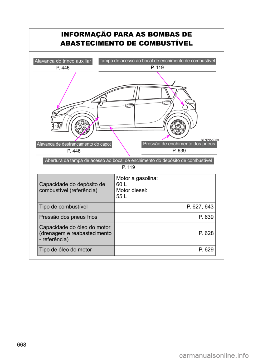 TOYOTA VERSO 2017  Manual de utilização (in Portuguese) ���
INFORMAÇÃO PARA AS BOMBAS DE 
ABASTECIMENTO DE COMBUSTÍVEL
�7�D�P�S�D��G�H��D�F�H�V�V�R��D�R��E�R�F�D�O��G�H��H�Q�F�K�L�P�H�Q�W�R��G�H��F�R�P�E�X�V�W�t�Y�H�O
�3�����
�$�O�D�Y�D�