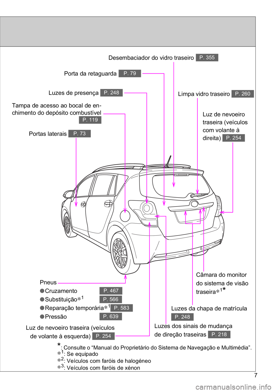 TOYOTA VERSO 2017  Manual de utilização (in Portuguese) �
�3�Q�H�X�V
●�&�U�X�]�D�P�H�Q�W�R�
●�6�X�E�V�W�L�W�X�L�o�m�R
∗�
●�5�H�S�D�U�D�o�m�R��W�H�P�S�R�U�i�U�L�D∗�
●�3�U�H�V�V�m�R
�3�����
�3�����
�3�����
�3�����
�/�L�P�