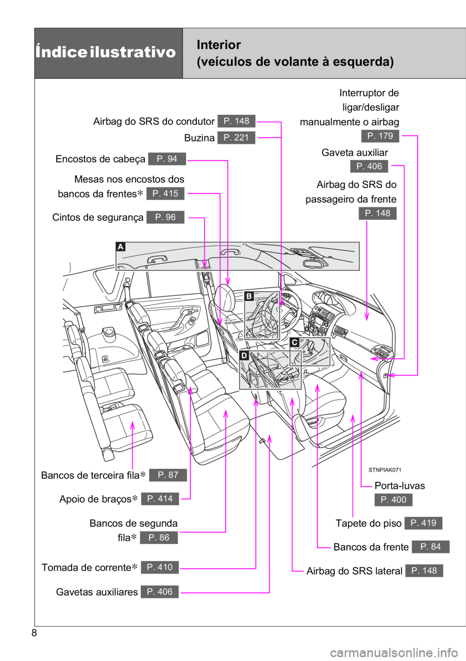 TOYOTA VERSO 2017  Manual de utilização (in Portuguese) �
�7�R�P�D�G�D��G�H��F�R�U�U�H�Q�W�H∗��3�����
Índice ilustrativo  �,�Q�W�H�U�L�R�U�
��Y�H�t�F�X�O�R�V��G�H��Y�R�O�D�Q�W�H��j��H�V�T�X�H�U�G�D�
�&�L�Q�W�R�V��G�H��V�H�J�X�U�D�Q�o�D
