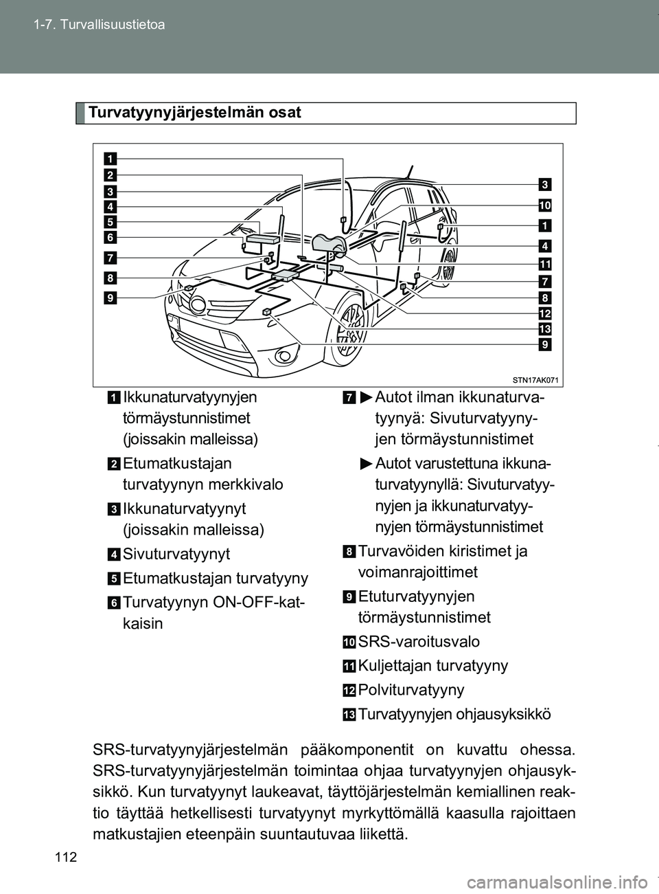 TOYOTA VERSO 2017  Omistajan Käsikirja (in Finnish) 112
1-7. Turvallisuustietoa
OM64517FI
Turvatyynyjärjestelmän osat
SRS-turvatyynyjärjestelmän pääkomponentit on kuvattu ohessa.
SRS-turvatyynyjärjestelmän toimin taa ohjaa turvatyynyjen ohjausy