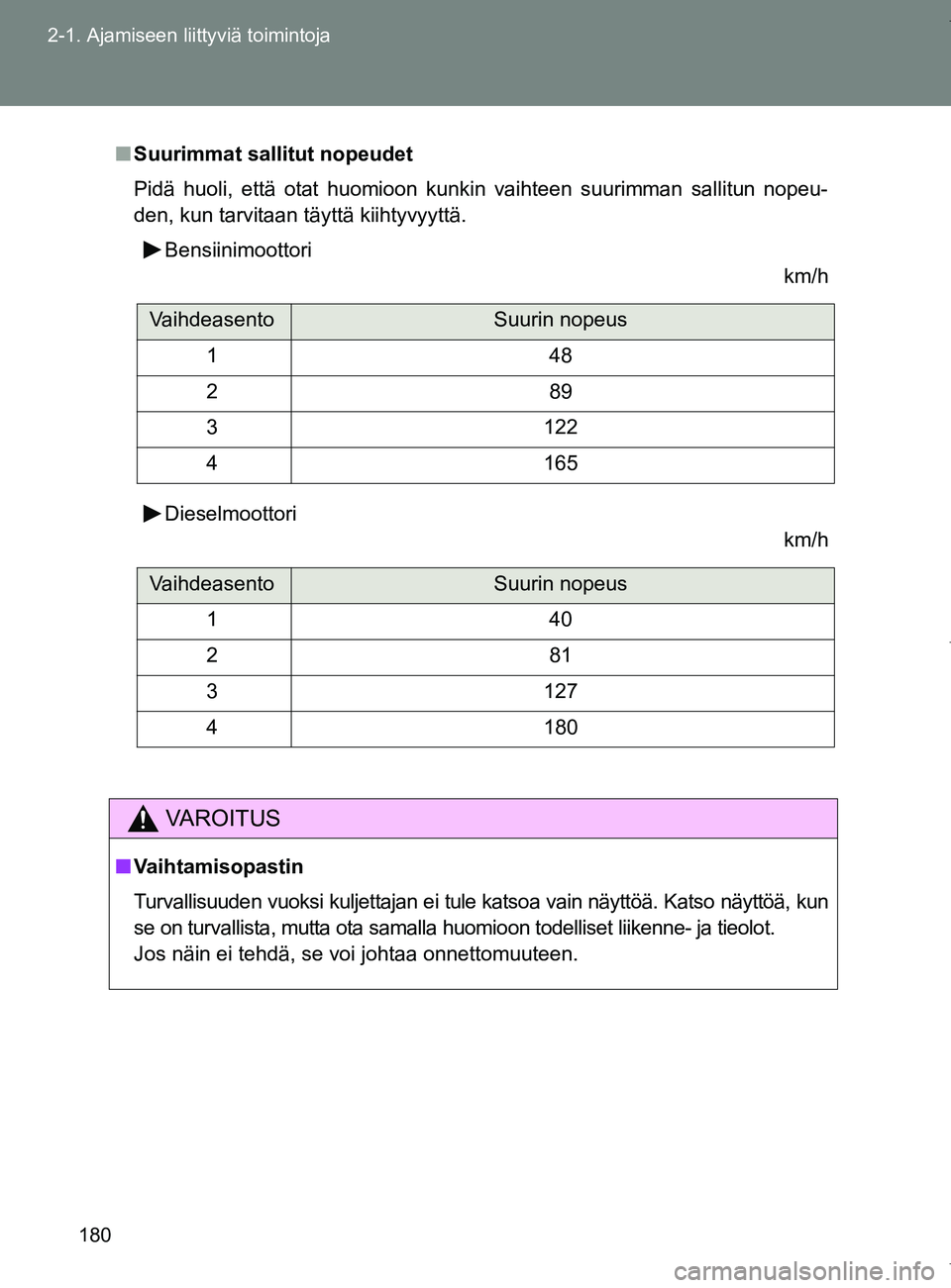 TOYOTA VERSO 2017 Omistajan Käsikirja (in Finnish) 180
2-1. Ajamiseen liittyviä toimintoja
OM64517FI
■
Suurimmat sallitut nopeudet
Pidä huoli, että otat huomioon kunkin vaihteen suurimman sallitun nopeu-
den, kun tarvitaan täyttä kiihtyvyyttä. TOYOTA VERSO 2017 Omistajan Käsikirja (in Finnish) 180
2-1. Ajamiseen liittyviä toimintoja
OM64517FI
■
Suurimmat sallitut nopeudet
Pidä huoli, että otat huomioon kunkin vaihteen suurimman sallitun nopeu-
den, kun tarvitaan täyttä kiihtyvyyttä.