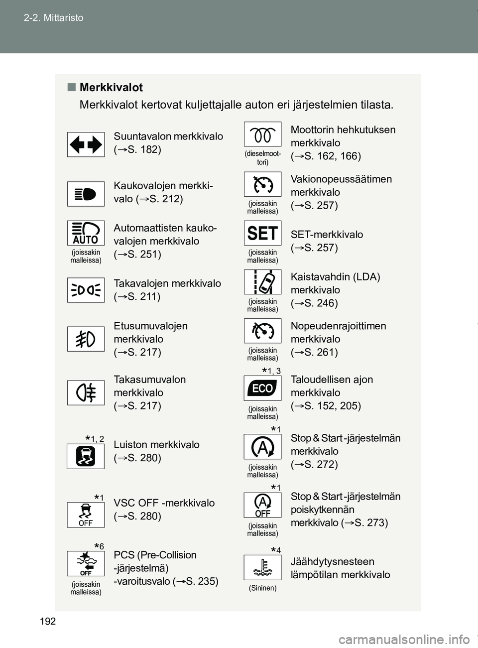 TOYOTA VERSO 2017 Omistajan Käsikirja (in Finnish) 192
2-2. Mittaristo
OM64517FI
■
Merkkivalot
Merkkivalot kertovat kuljettajalle auton eri järjestelmien tilasta.
Suuntavalon merkkivalo
(S. 182)
(dieselmoot-
tori)
Moottorin hehkutuksen
merkki TOYOTA VERSO 2017 Omistajan Käsikirja (in Finnish) 192
2-2. Mittaristo
OM64517FI
■
Merkkivalot
Merkkivalot kertovat kuljettajalle auton eri järjestelmien tilasta.
Suuntavalon merkkivalo
(S. 182)
(dieselmoot-
tori)
Moottorin hehkutuksen
merkki