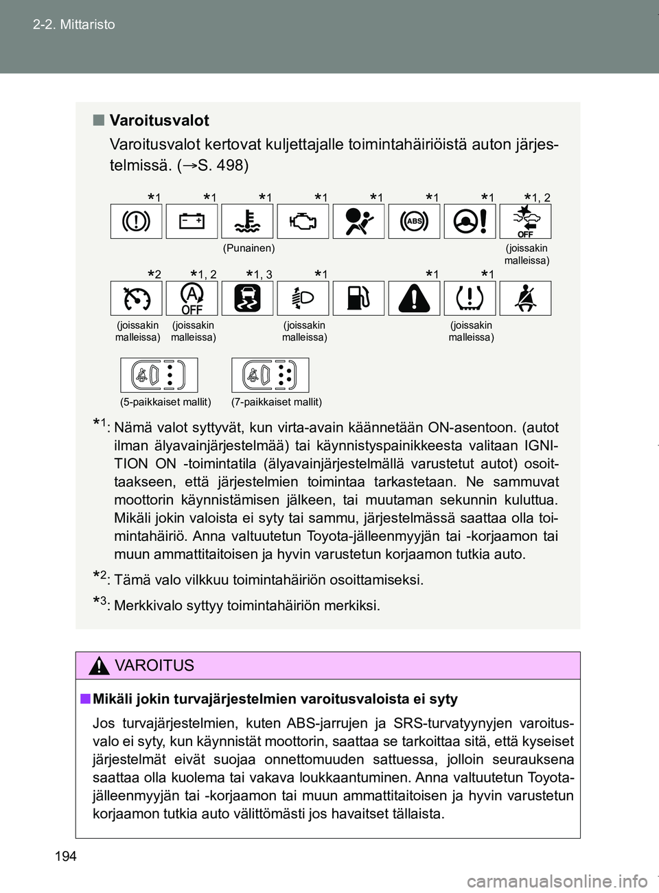 TOYOTA VERSO 2017 Omistajan Käsikirja (in Finnish) 194
2-2. Mittaristo
OM64517FI
VAROITUS
■
Mikäli jokin turvajärjestelmien varoitusvaloista ei syty
Jos turvajärjestelmien, kuten ABS-jarrujen ja SRS-turvatyynyjen varoitus-
valo ei syty, kun käyn TOYOTA VERSO 2017 Omistajan Käsikirja (in Finnish) 194
2-2. Mittaristo
OM64517FI
VAROITUS
■
Mikäli jokin turvajärjestelmien varoitusvaloista ei syty
Jos turvajärjestelmien, kuten ABS-jarrujen ja SRS-turvatyynyjen varoitus-
valo ei syty, kun käyn