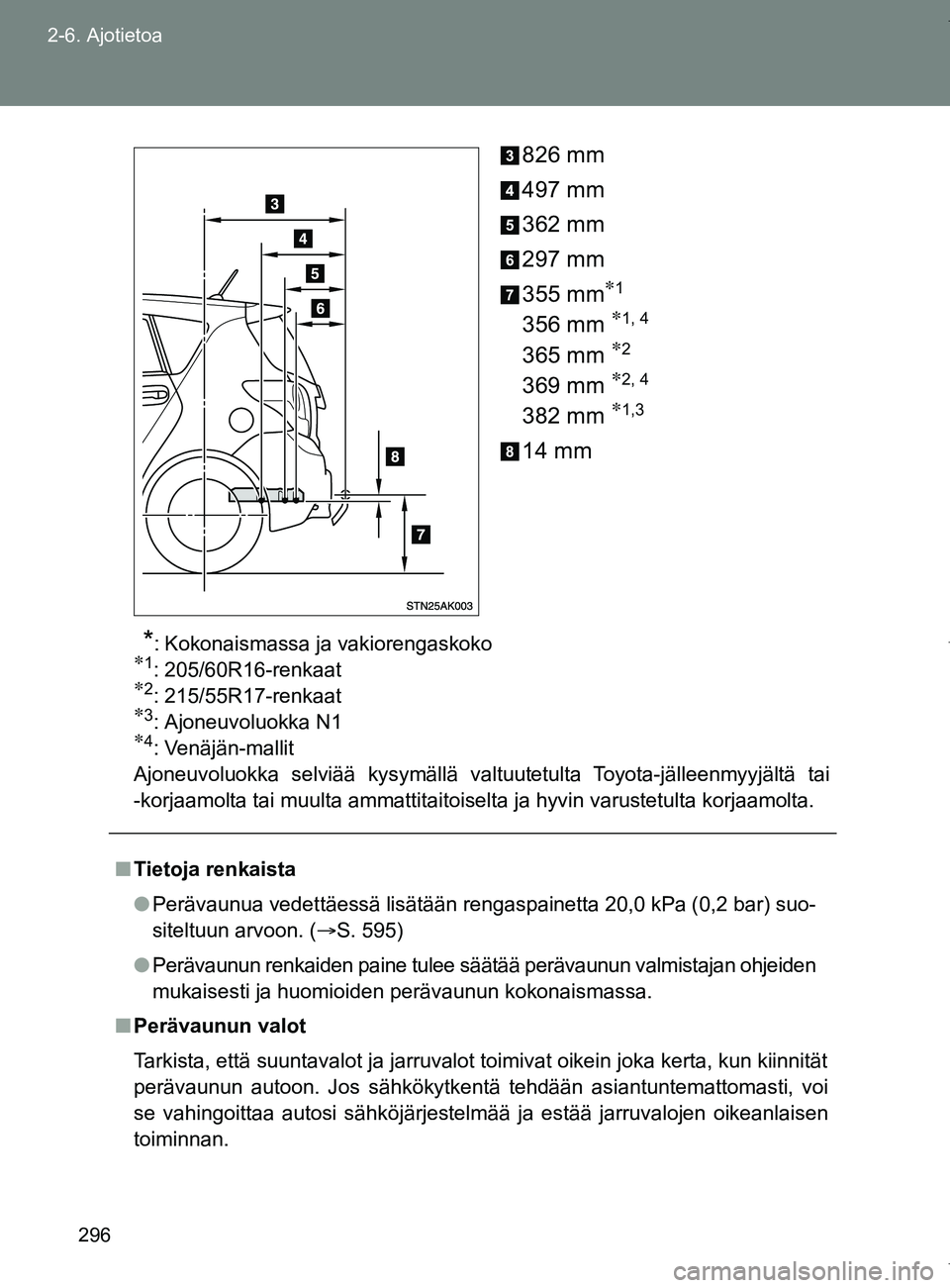 TOYOTA VERSO 2017 Omistajan Käsikirja (in Finnish) 296
2-6. Ajotietoa
OM64517FI
826 mm
497 mm
362 mm
297 mm
355 mm
1
356 mm 1, 4
365 mm 2
369 mm 2, 4
382 mm 1,3
14 mm
*: Kokonaismassa ja vakiorengaskoko1: 205/60R16-renkaat2: 215/5 TOYOTA VERSO 2017 Omistajan Käsikirja (in Finnish) 296
2-6. Ajotietoa
OM64517FI
826 mm
497 mm
362 mm
297 mm
355 mm
1
356 mm 1, 4
365 mm 2
369 mm 2, 4
382 mm 1,3
14 mm
*: Kokonaismassa ja vakiorengaskoko1: 205/60R16-renkaat2: 215/5