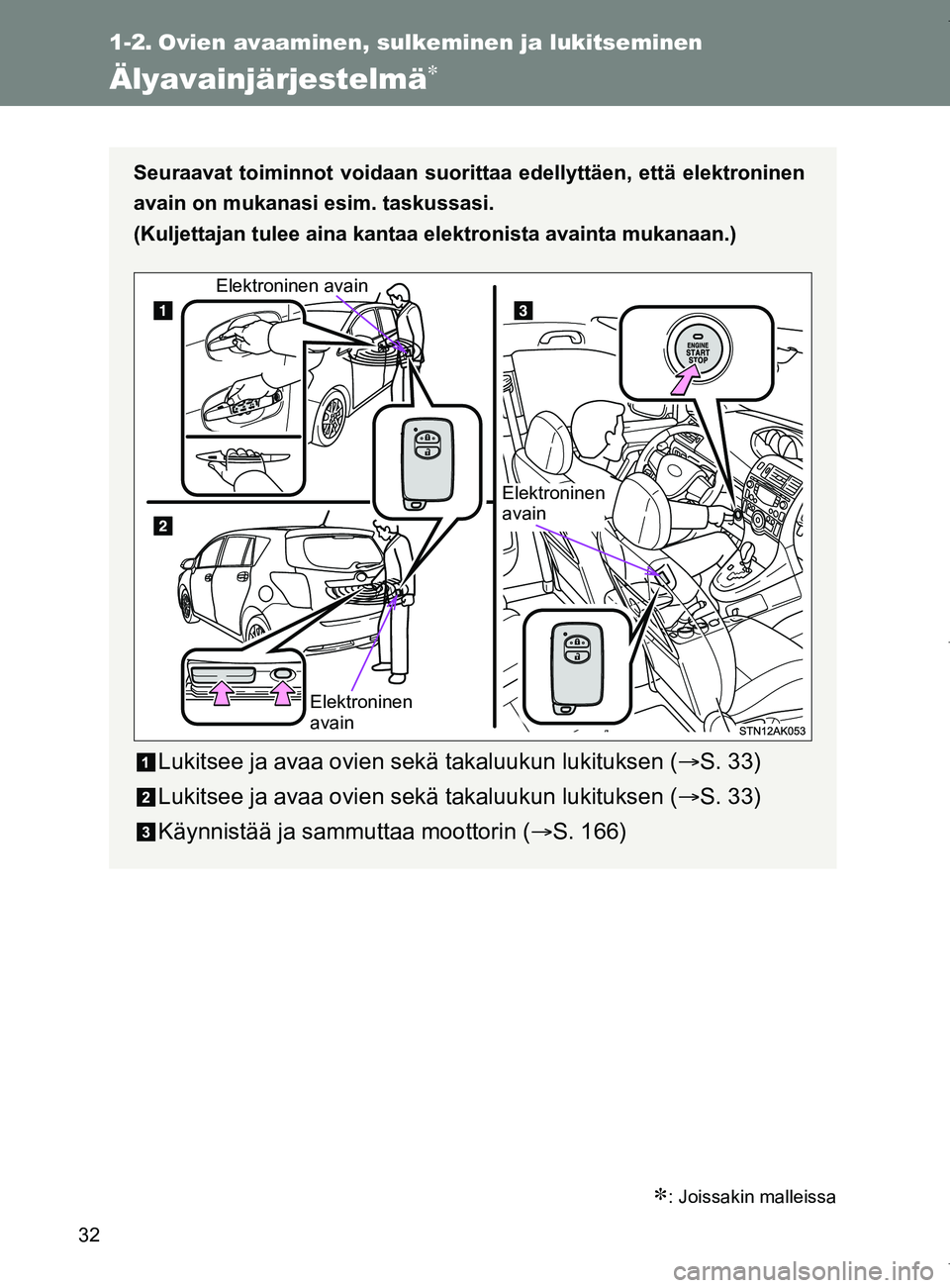 TOYOTA VERSO 2017  Omistajan Käsikirja (in Finnish) 32
OM64517FI
1-2. Ovien avaaminen, sulkeminen ja lukitseminen
Älyavainjärjestelmä
: Joissakin malleissa
Seuraavat toiminnot voidaan suorittaa edellyttäen, että elektroninen
avain on mukanas
