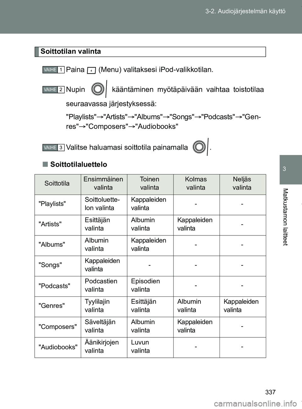 TOYOTA VERSO 2017  Omistajan Käsikirja (in Finnish) 337
3-2. Audiojärjestelmän käyttö
3
Matkustamon laitteet
OM64517FI
Soittotilan valinta
Paina   (Menu) valitakse si iPod-valikkotilan.
Nupin   kääntäminen myötäpäivään vaihtaa toistotilaa
s