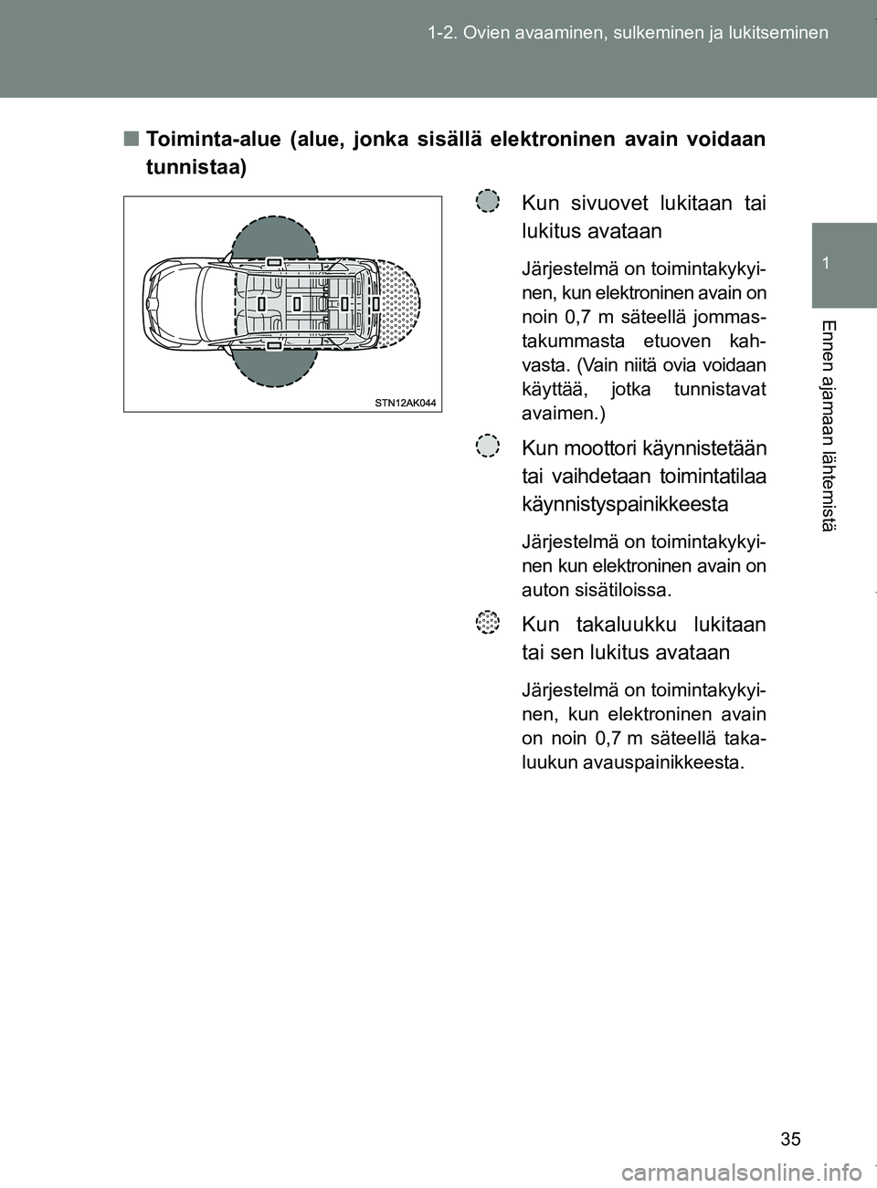 TOYOTA VERSO 2017  Omistajan Käsikirja (in Finnish) 35
1-2. Ovien avaaminen, sulkeminen ja lukitseminen
1
Ennen ajamaan lähtemistä
OM64517FI
■
Toiminta-alue (alue, jonka sisällä elektroninen avain voidaan
tunnistaa)
Kun sivuovet lukitaan tai
luki