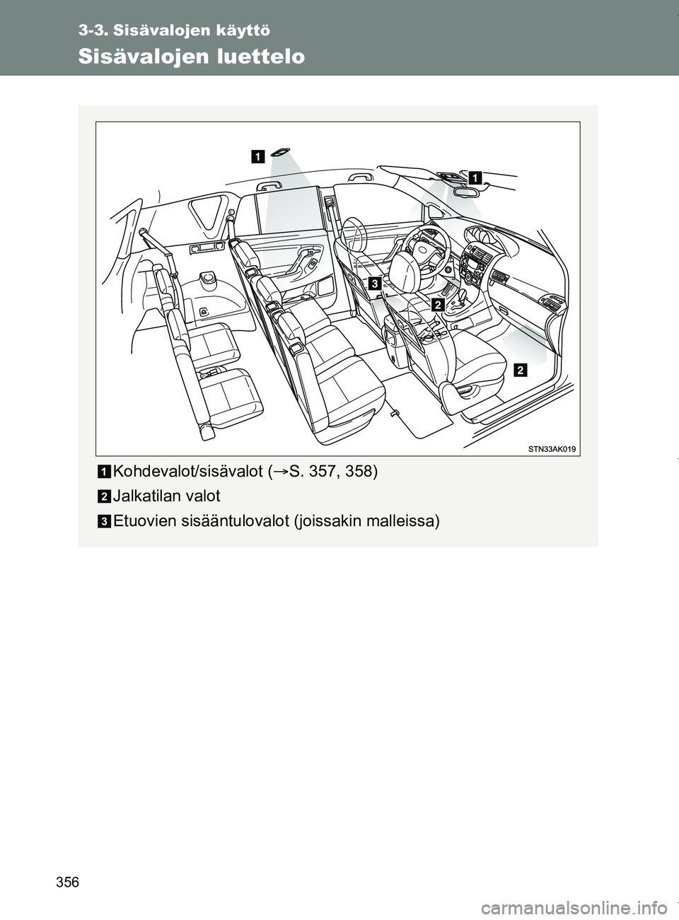 TOYOTA VERSO 2017  Omistajan Käsikirja (in Finnish) 356
OM64517FI
3-3. Sisävalojen käyttö
Sisävalojen luettelo
Kohdevalot/sisävalot (S. 357, 358)
Jalkatilan valot
Etuovien sisääntulovalo t (joissakin malleissa)
OM64517FI.book  Page 356  Monda