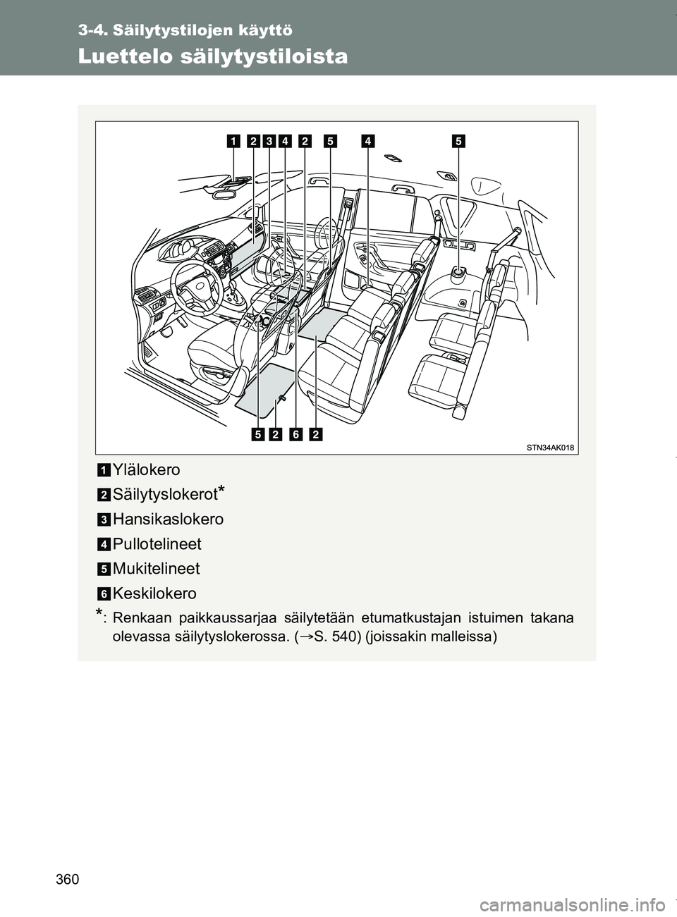 TOYOTA VERSO 2017  Omistajan Käsikirja (in Finnish) 360
OM64517FI
3-4. Säilytystilojen käyttö
Luettelo säilytystiloista
Ylälokero
Säilytyslokerot
*
Hansikaslokero
Pullotelineet
Mukitelineet
Keskilokero
*: Renkaan paikkaussarjaa säilytetään etu