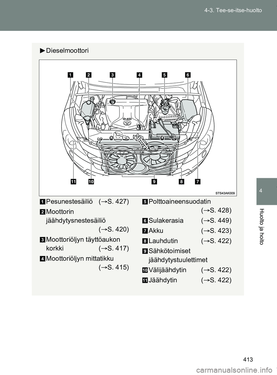 TOYOTA VERSO 2017 Omistajan Käsikirja (in Finnish) 413
4-3. Tee-se-itse-huolto
4
Huolto ja hoito
OM64517FI
Dieselmoottori
Pesunestesäiliö (
S. 427)
Moottorin
jäähdytysnestesäiliö ( S. 420)
Moottoriöljyn täyttöaukon
korkki ( S. 417) TOYOTA VERSO 2017 Omistajan Käsikirja (in Finnish) 413
4-3. Tee-se-itse-huolto
4
Huolto ja hoito
OM64517FI
Dieselmoottori
Pesunestesäiliö (
S. 427)
Moottorin
jäähdytysnestesäiliö ( S. 420)
Moottoriöljyn täyttöaukon
korkki ( S. 417)