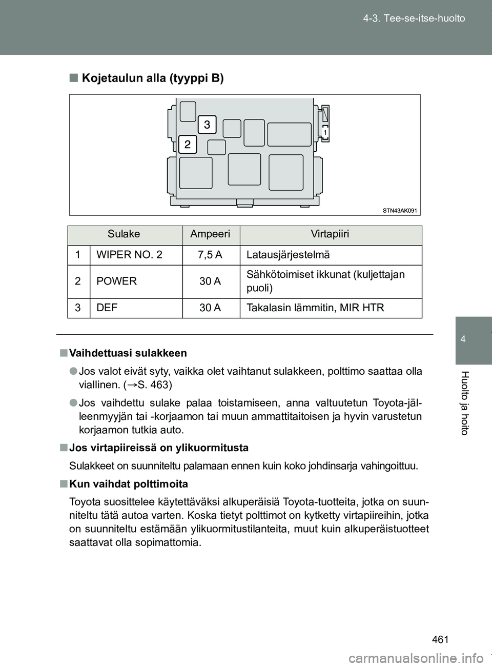 TOYOTA VERSO 2017 Omistajan Käsikirja (in Finnish) 461
4-3. Tee-se-itse-huolto
4
Huolto ja hoito
OM64517FI
■
Kojetaulun alla (tyyppi B)
SulakeAmpeeriVirtapiiri
1 WIPER NO. 2 7,5 A Latausjärjestelmä
2 POWER 30 ASähkötoimiset ikkunat (kuljettajan TOYOTA VERSO 2017 Omistajan Käsikirja (in Finnish) 461
4-3. Tee-se-itse-huolto
4
Huolto ja hoito
OM64517FI
■
Kojetaulun alla (tyyppi B)
SulakeAmpeeriVirtapiiri
1 WIPER NO. 2 7,5 A Latausjärjestelmä
2 POWER 30 ASähkötoimiset ikkunat (kuljettajan