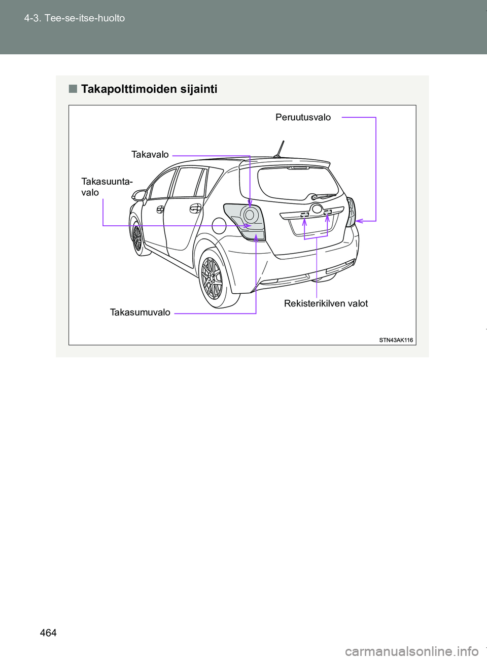 TOYOTA VERSO 2017  Omistajan Käsikirja (in Finnish) 464
4-3. Tee-se-itse-huolto
OM64517FI
■
Takapolttimoiden sijainti
Takavalo
Rekisterikilven valot
Takasuunta-
valo
Peruutusvalo
Takasumuvalo
OM64517FI.book  Page 464  Monday, January 2, 2017  6:19 PM
