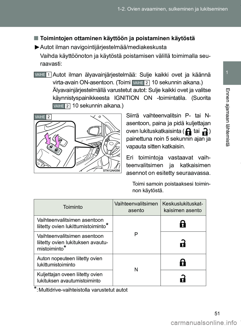 TOYOTA VERSO 2017  Omistajan Käsikirja (in Finnish) 51
1-2. Ovien avaaminen, sulkeminen ja lukitseminen
1
Ennen ajamaan lähtemistä
OM64517FI
■
Toimintojen ottaminen käytt öön ja poistaminen käytöstä
Autot ilman navigointijärjestelmää/media