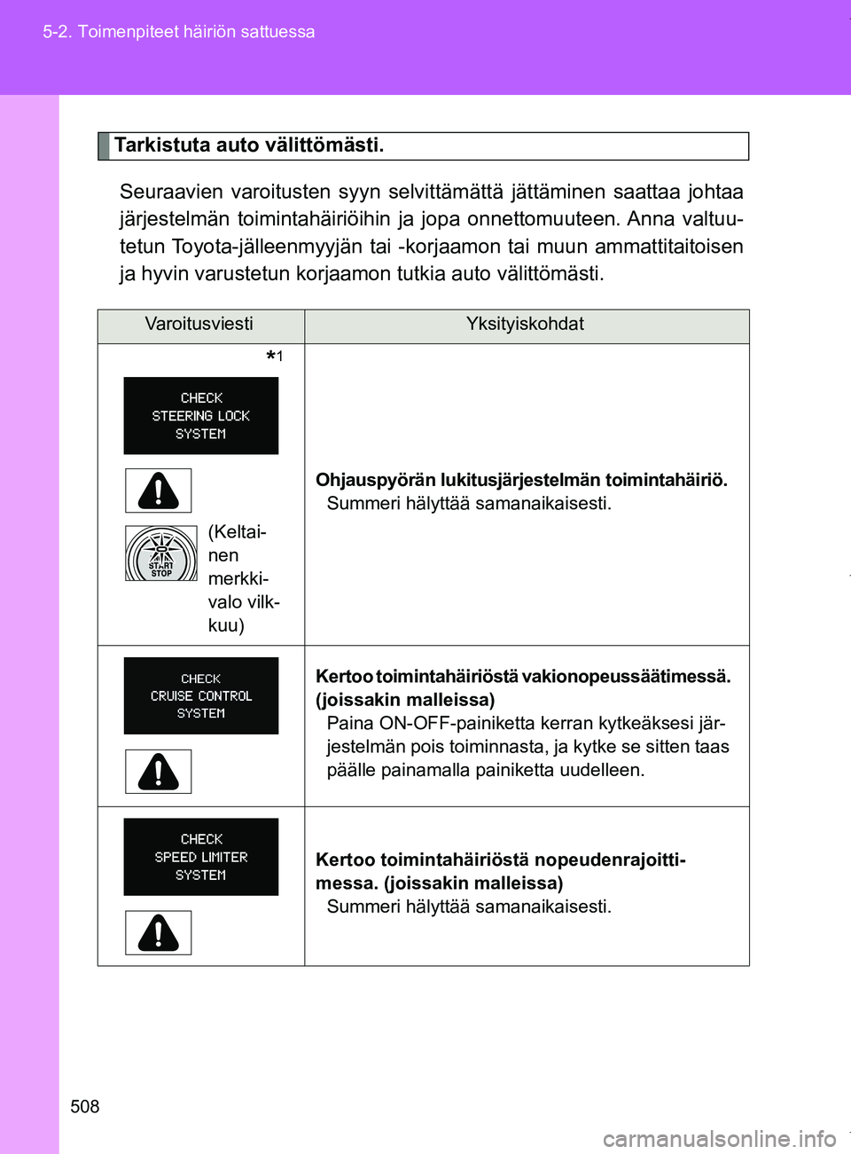 TOYOTA VERSO 2017 Omistajan Käsikirja (in Finnish) 508
5-2. Toimenpiteet häiriön sattuessa
OM64517FI
Tarkistuta auto välittömästi.
Seuraavien varoitusten syyn selvit tämättä jättäminen saattaa johtaa
järjestelmän toimintahäiriöihin ja jo TOYOTA VERSO 2017 Omistajan Käsikirja (in Finnish) 508
5-2. Toimenpiteet häiriön sattuessa
OM64517FI
Tarkistuta auto välittömästi.
Seuraavien varoitusten syyn selvit tämättä jättäminen saattaa johtaa
järjestelmän toimintahäiriöihin ja jo