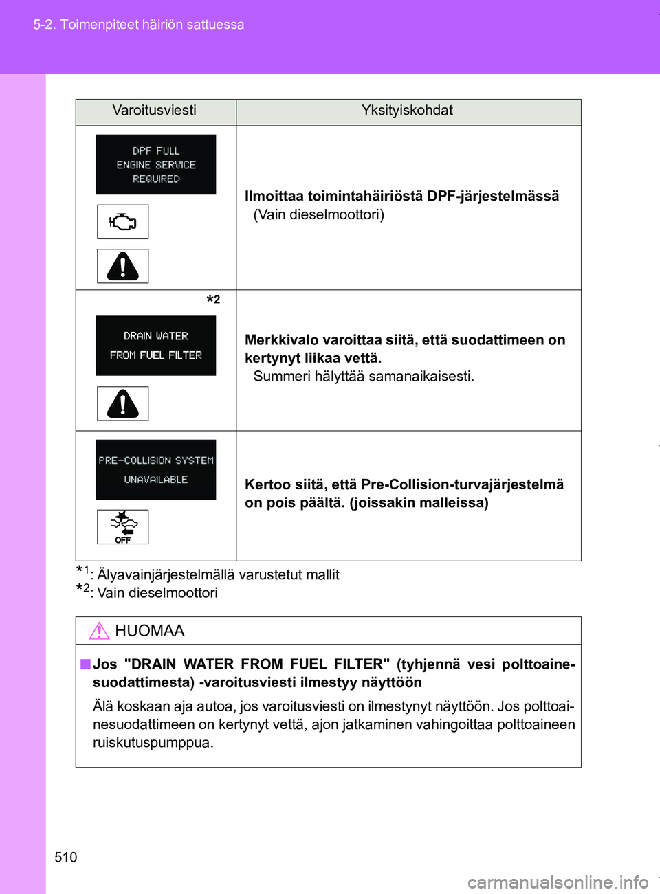 TOYOTA VERSO 2017  Omistajan Käsikirja (in Finnish) 510
5-2. Toimenpiteet häiriön sattuessa
OM64517FI
*1: Älyavainjärjestelmällä varustetut mallit
*2: Vain dieselmoottori
Ilmoittaa toimintahäiriöstä DPF-järjestelmässä
(Vain dieselmoottori)
