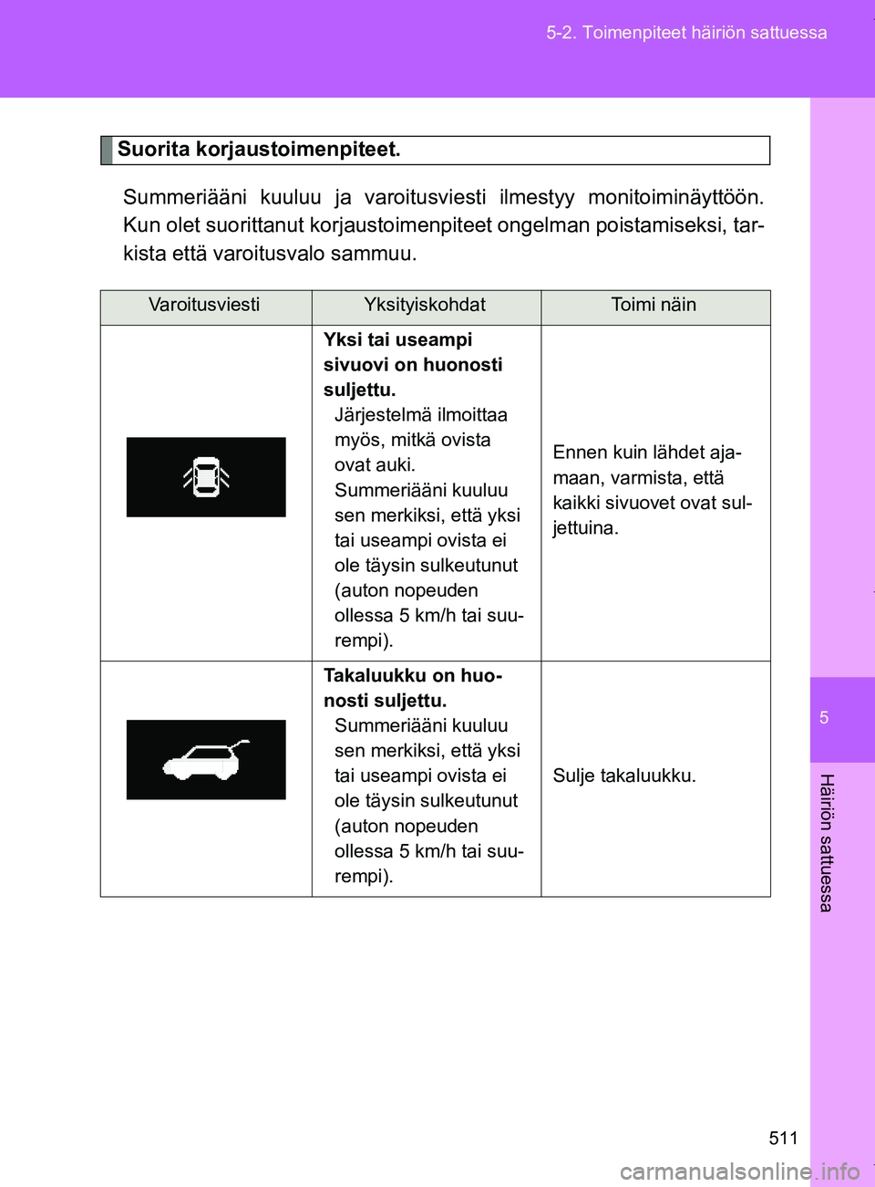 TOYOTA VERSO 2017 Omistajan Käsikirja (in Finnish) 5
511
5-2. Toimenpiteet häiriön sattuessa
Häiriön sattuessa
OM64517FI
Suorita korjaustoimenpiteet.
Summeriääni kuuluu ja varoitusviesti ilmestyy monitoiminäyttöön.
Kun olet suorittanut korjau TOYOTA VERSO 2017 Omistajan Käsikirja (in Finnish) 5
511
5-2. Toimenpiteet häiriön sattuessa
Häiriön sattuessa
OM64517FI
Suorita korjaustoimenpiteet.
Summeriääni kuuluu ja varoitusviesti ilmestyy monitoiminäyttöön.
Kun olet suorittanut korjau