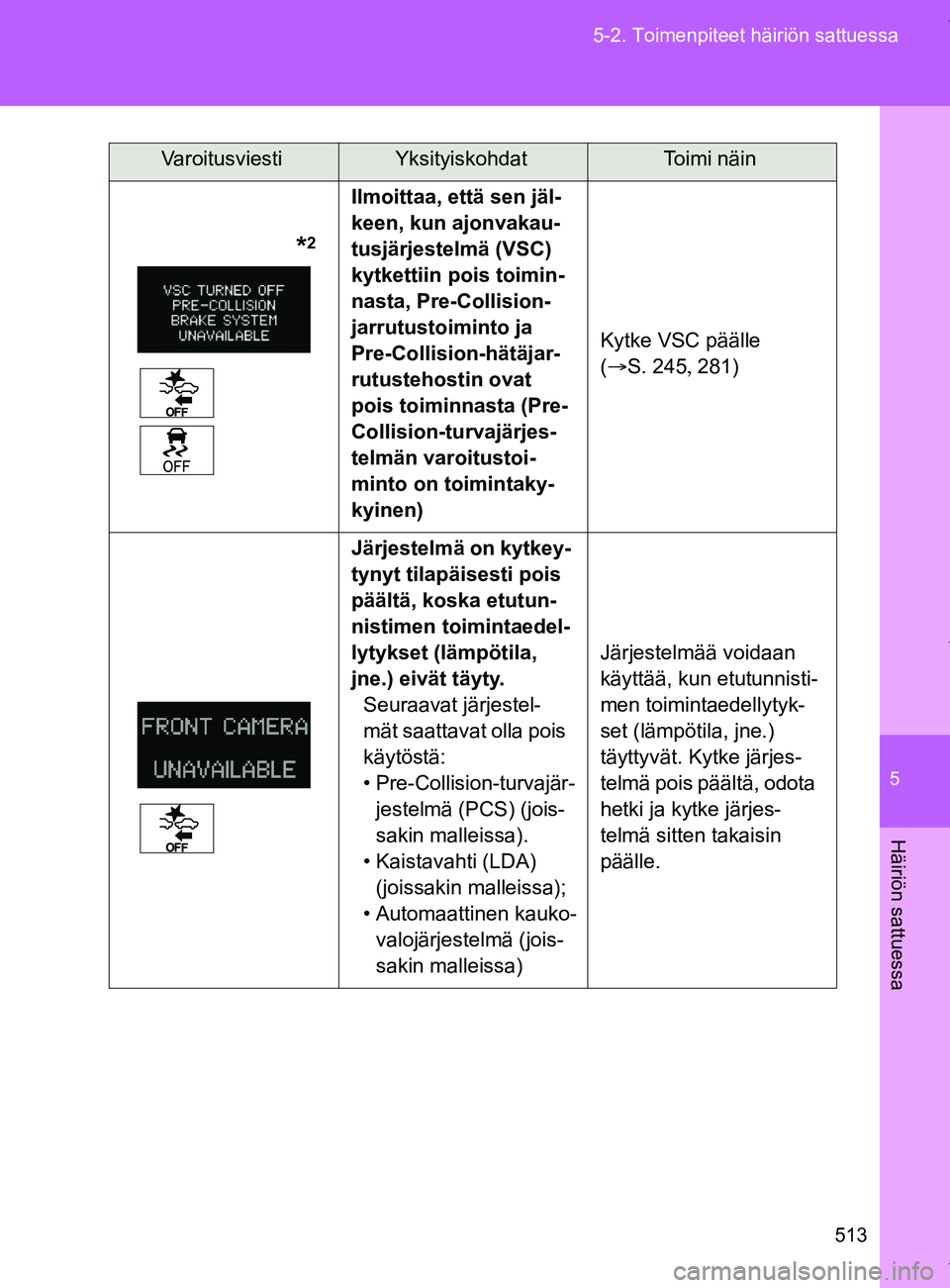 TOYOTA VERSO 2017 Omistajan Käsikirja (in Finnish) 5
513
5-2. Toimenpiteet häiriön sattuessa
Häiriön sattuessa
OM64517FI
*2
Ilmoittaa, että sen jäl-
keen, kun ajonvakau-
tusjärjestelmä (VSC)
kytkettiin pois toimin-
nasta, Pre- TOYOTA VERSO 2017 Omistajan Käsikirja (in Finnish) 5
513
5-2. Toimenpiteet häiriön sattuessa
Häiriön sattuessa
OM64517FI
*2
Ilmoittaa, että sen jäl-
keen, kun ajonvakau-
tusjärjestelmä (VSC)
kytkettiin pois toimin-
nasta, Pre-