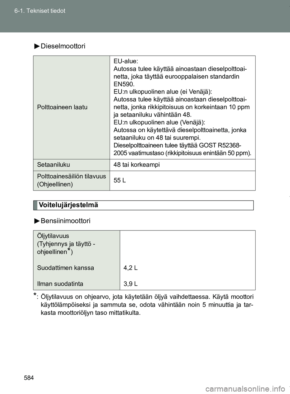 TOYOTA VERSO 2017 Omistajan Käsikirja (in Finnish) 584
6-1. Tekniset tiedot
OM64517FI
Dieselmoottori
Voitelujärjestelmä
Bensiinimoottori
*: Öljytilavuus on ohjearvo, jota käytetään öljyä vaihdettaessa. Käytä moottori käyttölämpöiseksi ja TOYOTA VERSO 2017 Omistajan Käsikirja (in Finnish) 584
6-1. Tekniset tiedot
OM64517FI
Dieselmoottori
Voitelujärjestelmä
Bensiinimoottori
*: Öljytilavuus on ohjearvo, jota käytetään öljyä vaihdettaessa. Käytä moottori käyttölämpöiseksi ja