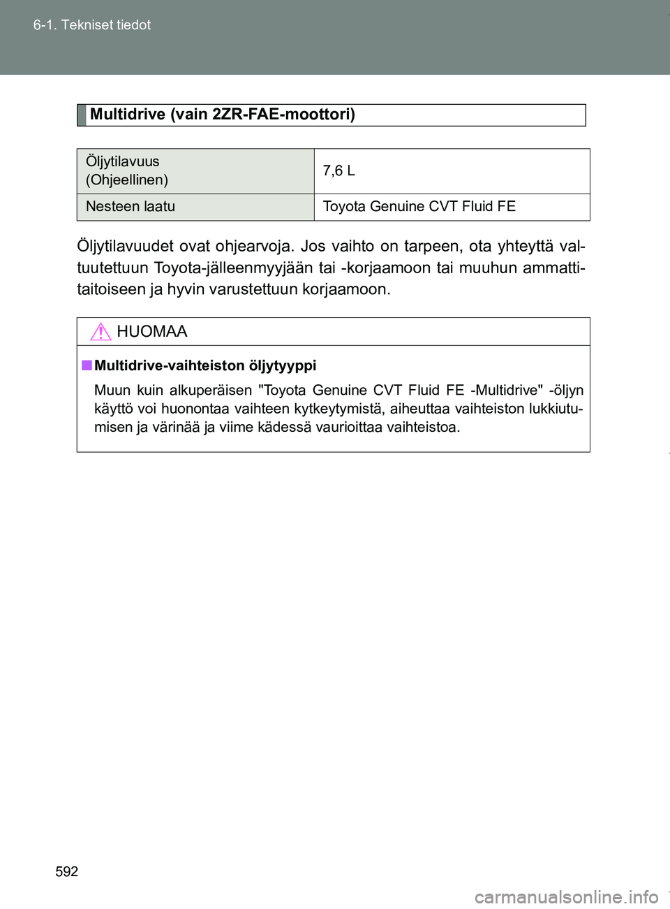 TOYOTA VERSO 2017 Omistajan Käsikirja (in Finnish) 592
6-1. Tekniset tiedot
OM64517FI
Multidrive (vain 2ZR-FAE-moottori)
Öljytilavuudet ovat ohjearvoja. Jos vaihto on tarpeen, ota yhteyttä val-
tuutettuun Toyota-jälleenmyyjään tai -korjaamoon tai TOYOTA VERSO 2017 Omistajan Käsikirja (in Finnish) 592
6-1. Tekniset tiedot
OM64517FI
Multidrive (vain 2ZR-FAE-moottori)
Öljytilavuudet ovat ohjearvoja. Jos vaihto on tarpeen, ota yhteyttä val-
tuutettuun Toyota-jälleenmyyjään tai -korjaamoon tai