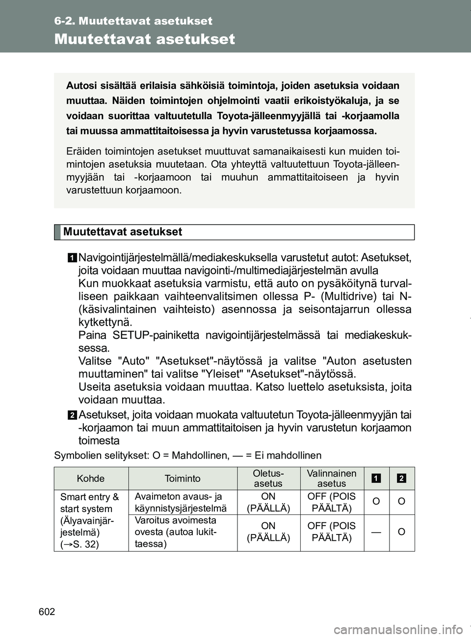 TOYOTA VERSO 2017 Omistajan Käsikirja (in Finnish) 602
OM64517FI
6-2. Muutettavat asetukset
Muutettavat asetukset
Muutettavat asetuksetNavigointijärjestelmällä/mediakeskuksella varustetut autot: Asetukset,
joita voidaan muuttaa navigointi- /multi TOYOTA VERSO 2017 Omistajan Käsikirja (in Finnish) 602
OM64517FI
6-2. Muutettavat asetukset
Muutettavat asetukset
Muutettavat asetuksetNavigointijärjestelmällä/mediakeskuksella varustetut autot: Asetukset,
joita voidaan muuttaa navigointi- /multi