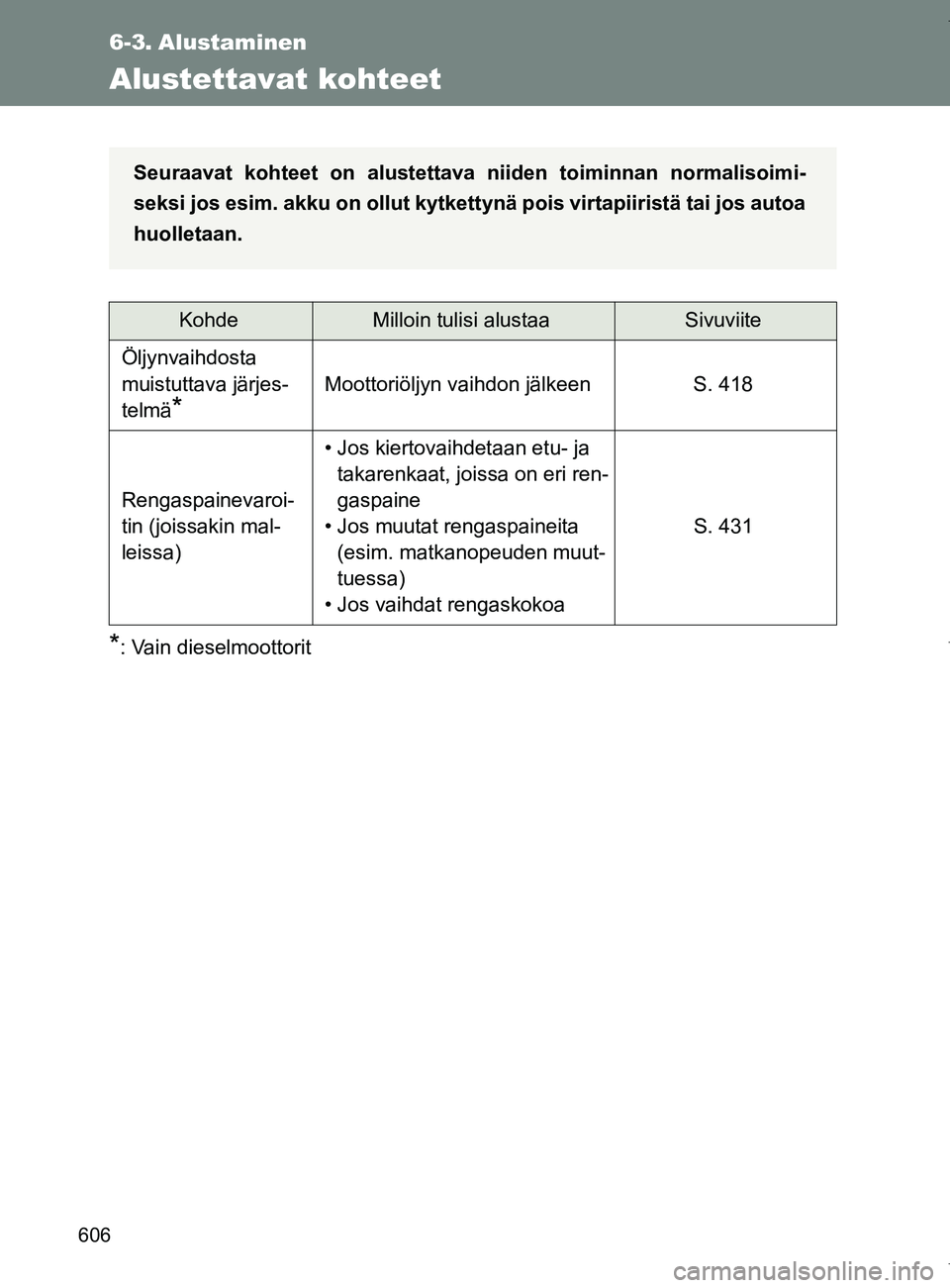 TOYOTA VERSO 2017 Omistajan Käsikirja (in Finnish) 606
OM64517FI
6-3. Alustaminen
Alustettavat kohteet
*: Vain dieselmoottorit
KohdeMilloin tulisi alustaaSivuviite
Öljynvaihdosta
muistuttava järjes-
telmä
*
Moottoriöljyn vaihdon jälkeen S. 418
R TOYOTA VERSO 2017 Omistajan Käsikirja (in Finnish) 606
OM64517FI
6-3. Alustaminen
Alustettavat kohteet
*: Vain dieselmoottorit
KohdeMilloin tulisi alustaaSivuviite
Öljynvaihdosta
muistuttava järjes-
telmä
*
Moottoriöljyn vaihdon jälkeen S. 418
R