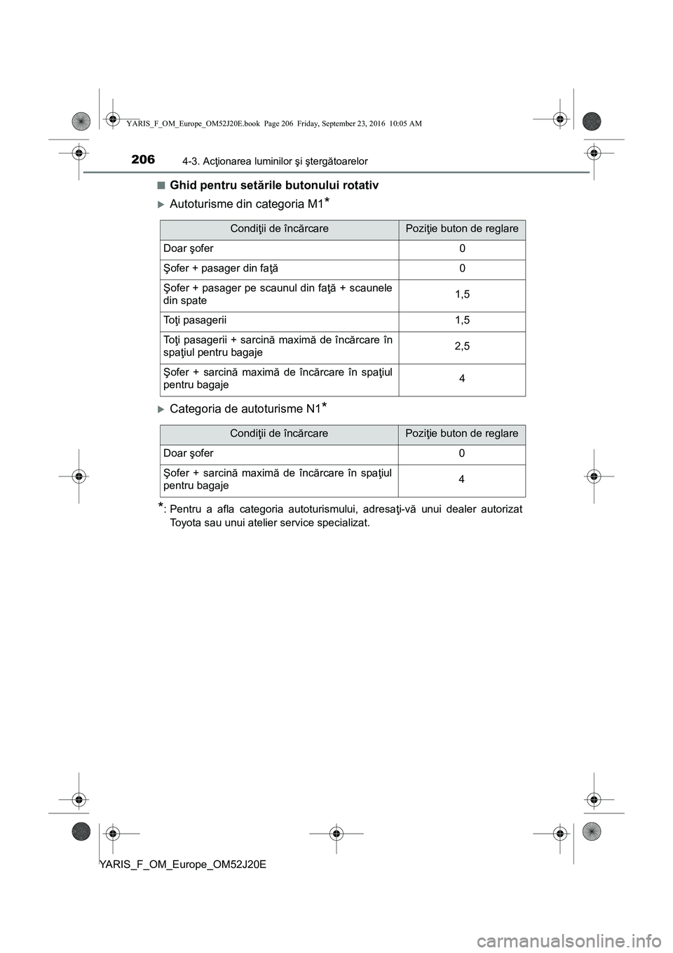 TOYOTA YARIS 2016  Manual de utilizare (in Romanian) 2064-3. Acţionarea luminilor şi ştergătoarelor
YARIS_F_OM_Europe_OM52J20E■
Ghid pentru setările butonului rotativ
Autoturisme din categoria M1*
Categoria de autoturisme N1*
*
: Pentru a a