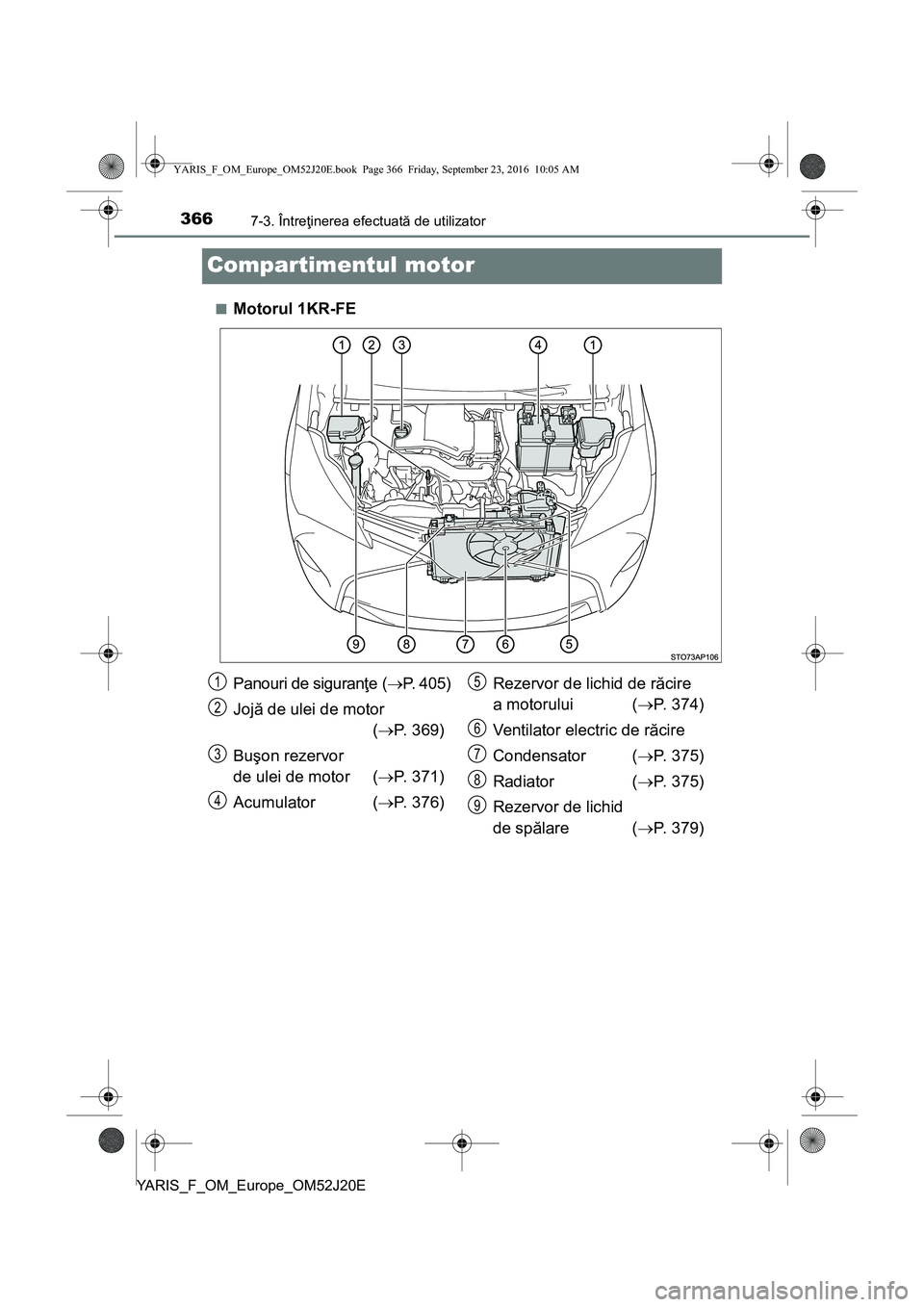 TOYOTA YARIS 2016  Manual de utilizare (in Romanian) 3667-3. Întreţinerea efectuată de utilizator
YARIS_F_OM_Europe_OM52J20E
Compartimentul motor
■Motorul 1KR-FE
Panouri de siguranţe (P. 405)
Jojă de ulei de motor 
(P. 369)
Buşon rezervor

