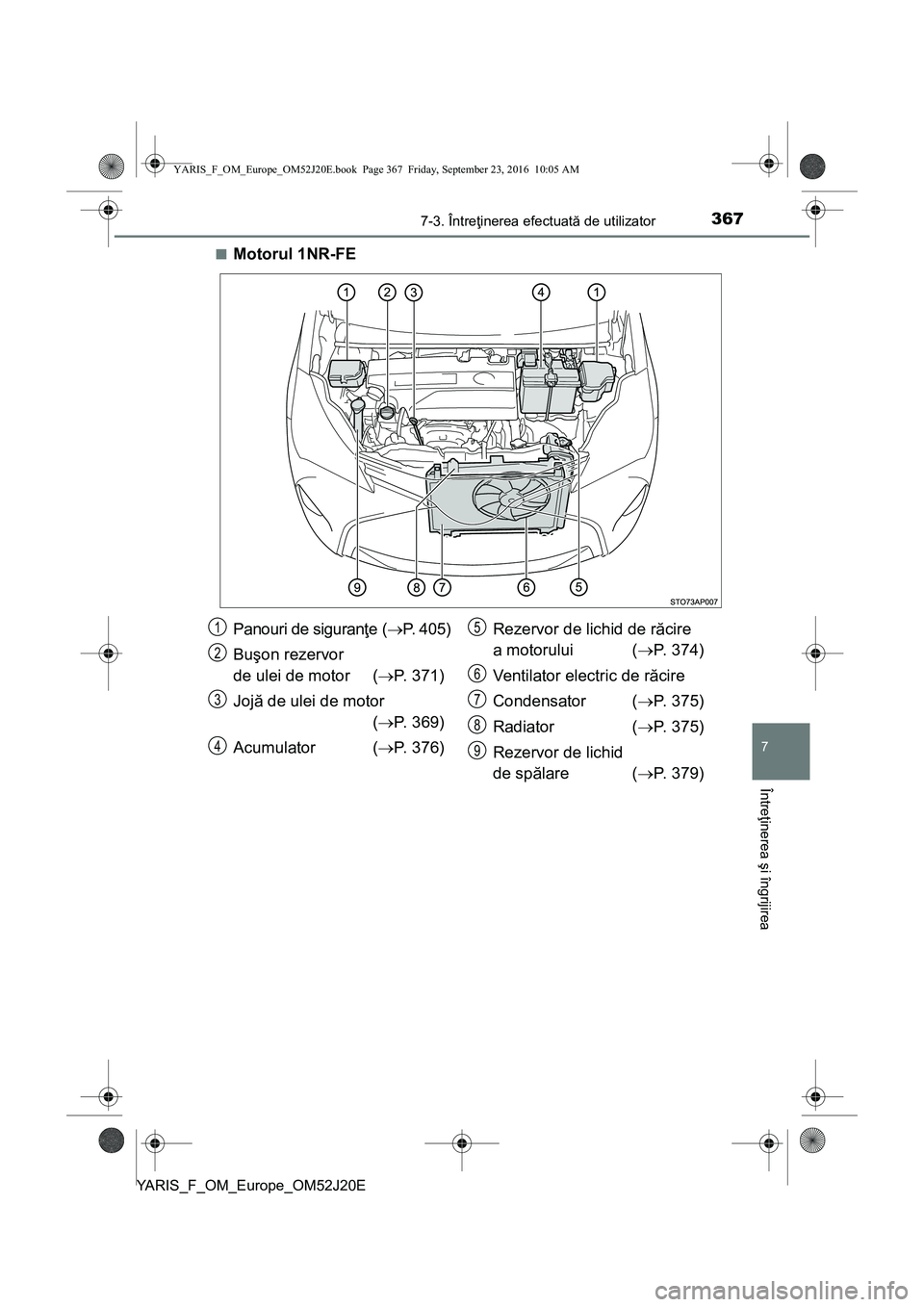 TOYOTA YARIS 2016  Manual de utilizare (in Romanian) 3677-3. Întreţinerea efectuată de utilizator
7
Întreţinerea şi îngrijirea
YARIS_F_OM_Europe_OM52J20E■
Motorul 1NR-FE
Panouri de siguranţe (P. 405)
Buşon rezervor
de ulei de motor  (P.