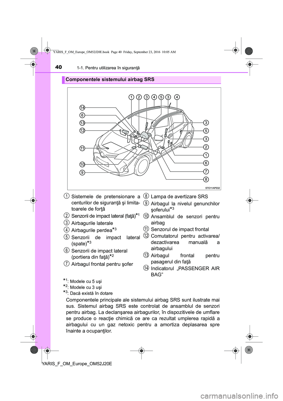 TOYOTA YARIS 2016 Manual de utilizare (in Romanian) 401-1. Pentru utilizarea în siguranţă
YARIS_F_OM_Europe_OM52J20E
*1: Modele cu 5 uşi
*2: Modele cu 3 uşi
*3:Dacă există în dotare
Componentele principale ale sistemului airbag SRS sunt ilustra TOYOTA YARIS 2016 Manual de utilizare (in Romanian) 401-1. Pentru utilizarea în siguranţă
YARIS_F_OM_Europe_OM52J20E
*1: Modele cu 5 uşi
*2: Modele cu 3 uşi
*3:Dacă există în dotare
Componentele principale ale sistemului airbag SRS sunt ilustra