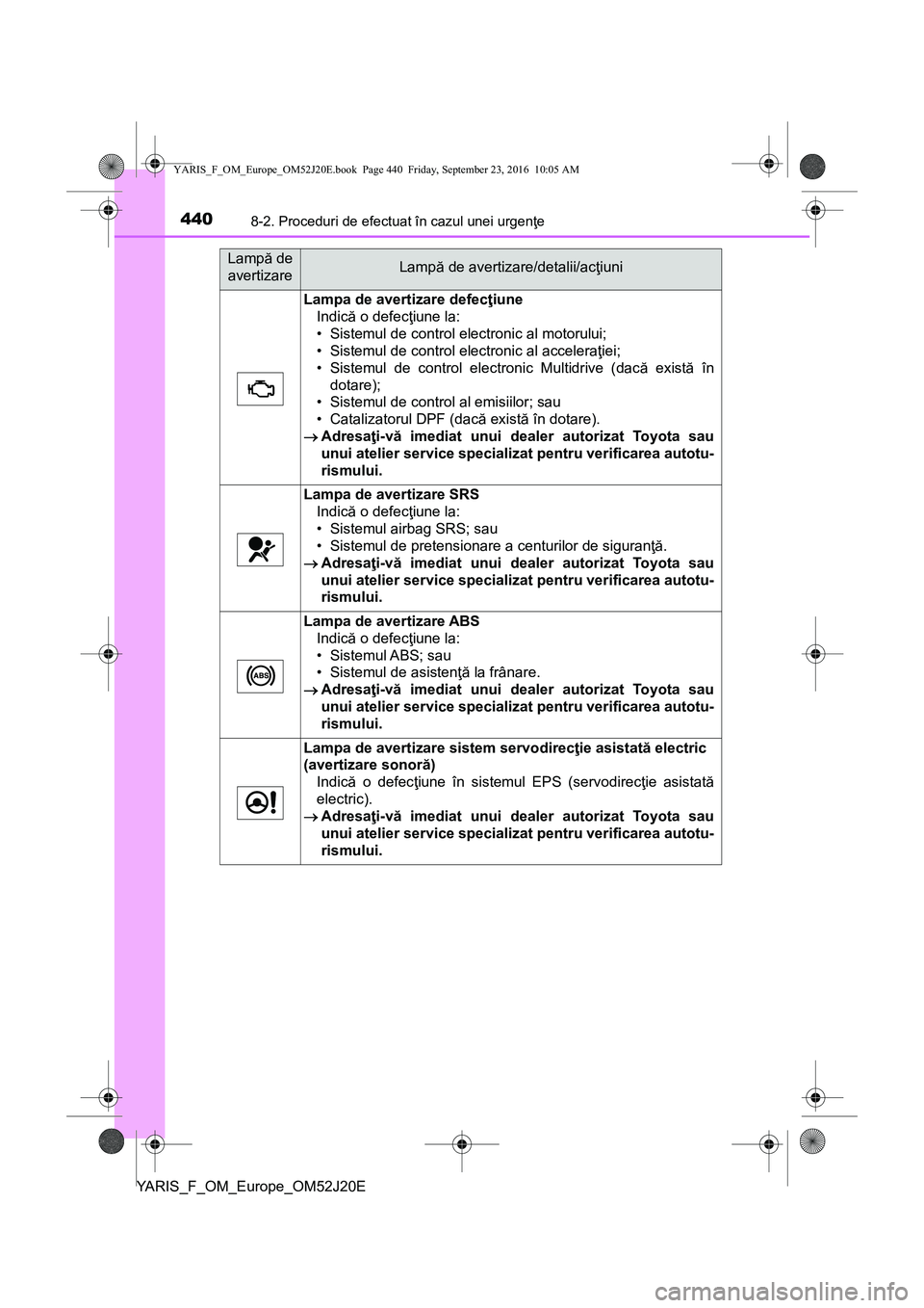 TOYOTA YARIS 2016  Manual de utilizare (in Romanian) 4408-2. Proceduri de efectuat în cazul unei urgenţe
YARIS_F_OM_Europe_OM52J20E
Lampa de avertizare defecţiune
Indică o defecţiune la:
• Sistemul de control electronic al motorului;
• Sistemul