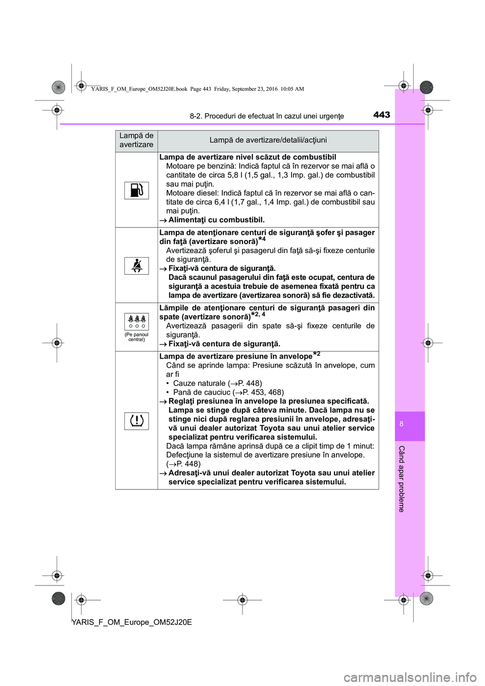TOYOTA YARIS 2016  Manual de utilizare (in Romanian) 4438-2. Proceduri de efectuat în cazul unei urgenţe
8
Când apar probleme
YARIS_F_OM_Europe_OM52J20E
Lampa de avertizare nivel scăzut de combustibil
Motoare pe benzină: Indică faptul că în reze