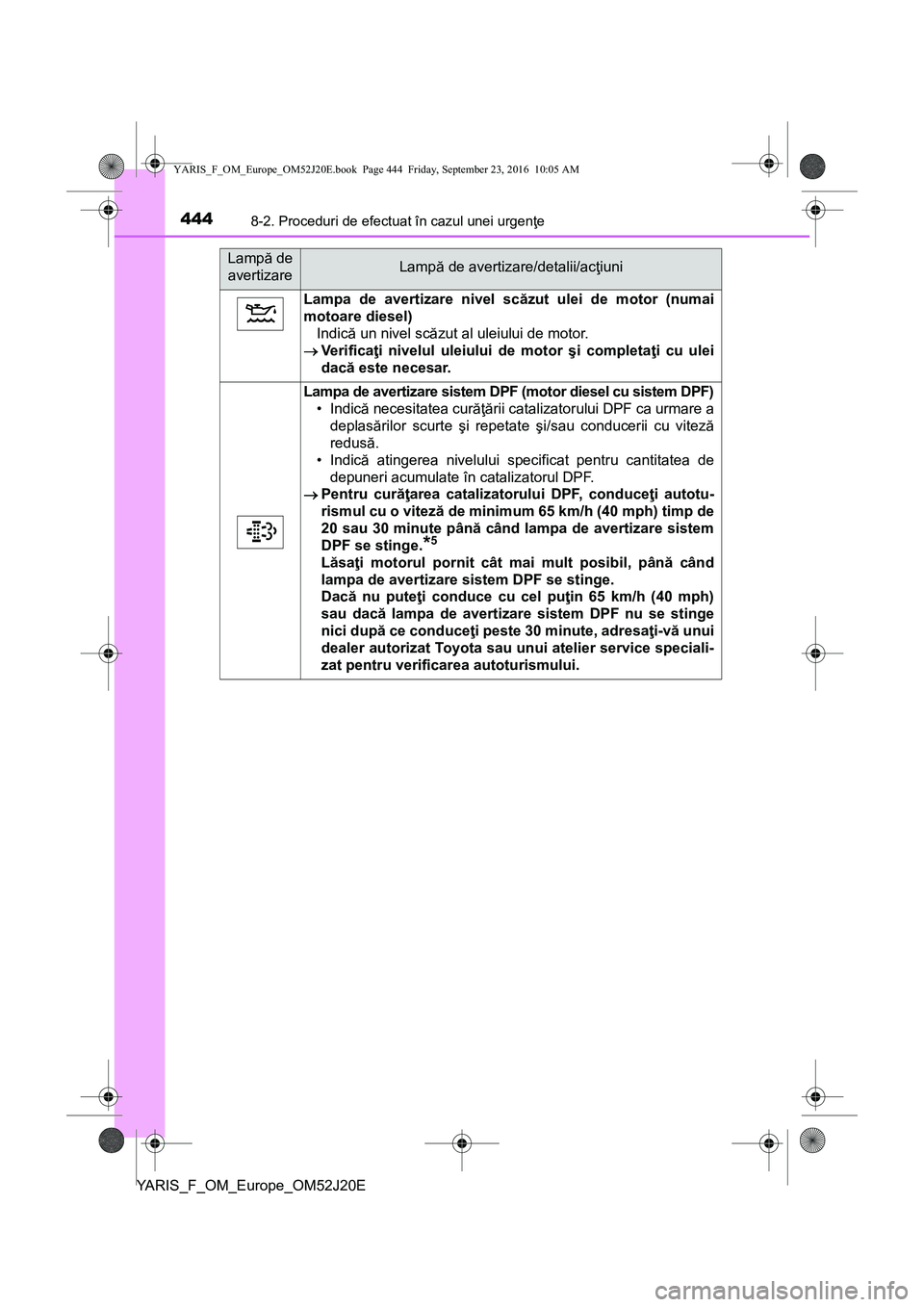 TOYOTA YARIS 2016  Manual de utilizare (in Romanian) 4448-2. Proceduri de efectuat în cazul unei urgenţe
YARIS_F_OM_Europe_OM52J20E
Lampa de avertizare nivel scăzut ulei de motor (numai
motoare diesel)
Indică un nivel scăzut al uleiului de motor.

