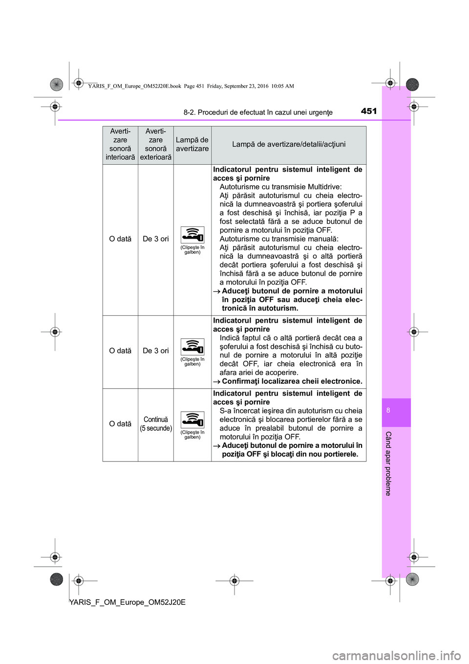 TOYOTA YARIS 2016  Manual de utilizare (in Romanian) 4518-2. Proceduri de efectuat în cazul unei urgenţe
8
Când apar probleme
YARIS_F_OM_Europe_OM52J20E
O datăDe 3 ori(Clipeşte în 
galben)
Indicatorul pentru sistemul inteligent de
acces şi pornir