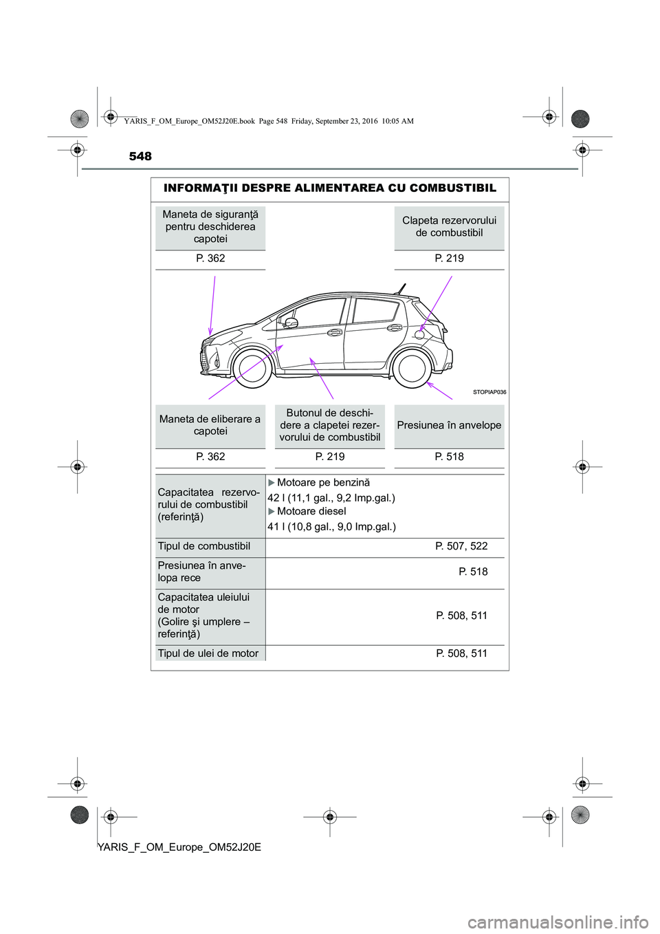 TOYOTA YARIS 2016 Manual de utilizare (in Romanian) 548
YARIS_F_OM_Europe_OM52J20E
INFORMAŢII DESPRE ALIMENTAREA CU COMBUSTIBIL
Maneta de siguranţă
pentru deschiderea
capoteiClapeta rezervorului
de combustibil
P. 362 P. 219
Maneta de eliberare a TOYOTA YARIS 2016 Manual de utilizare (in Romanian) 548
YARIS_F_OM_Europe_OM52J20E
INFORMAŢII DESPRE ALIMENTAREA CU COMBUSTIBIL
Maneta de siguranţă
pentru deschiderea
capoteiClapeta rezervorului
de combustibil
P. 362 P. 219
Maneta de eliberare a