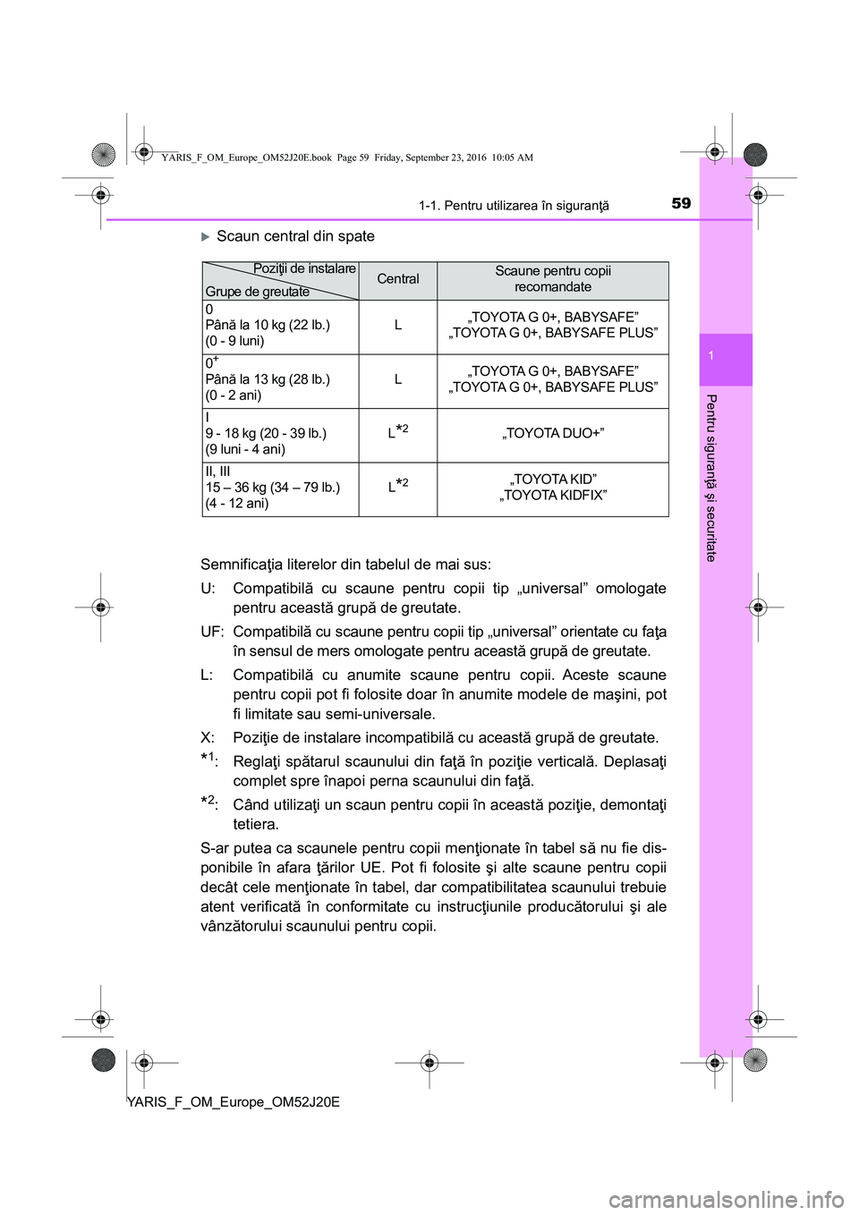 TOYOTA YARIS 2016 Manual de utilizare (in Romanian) 591-1. Pentru utilizarea în siguranţă
1
Pentru siguranţă şi securitate
YARIS_F_OM_Europe_OM52J20E
Scaun central din spate
Semnificaţia literelor din tabelul de mai sus:
U: Compatibilă cu sc TOYOTA YARIS 2016 Manual de utilizare (in Romanian) 591-1. Pentru utilizarea în siguranţă
1
Pentru siguranţă şi securitate
YARIS_F_OM_Europe_OM52J20E
Scaun central din spate
Semnificaţia literelor din tabelul de mai sus:
U: Compatibilă cu sc