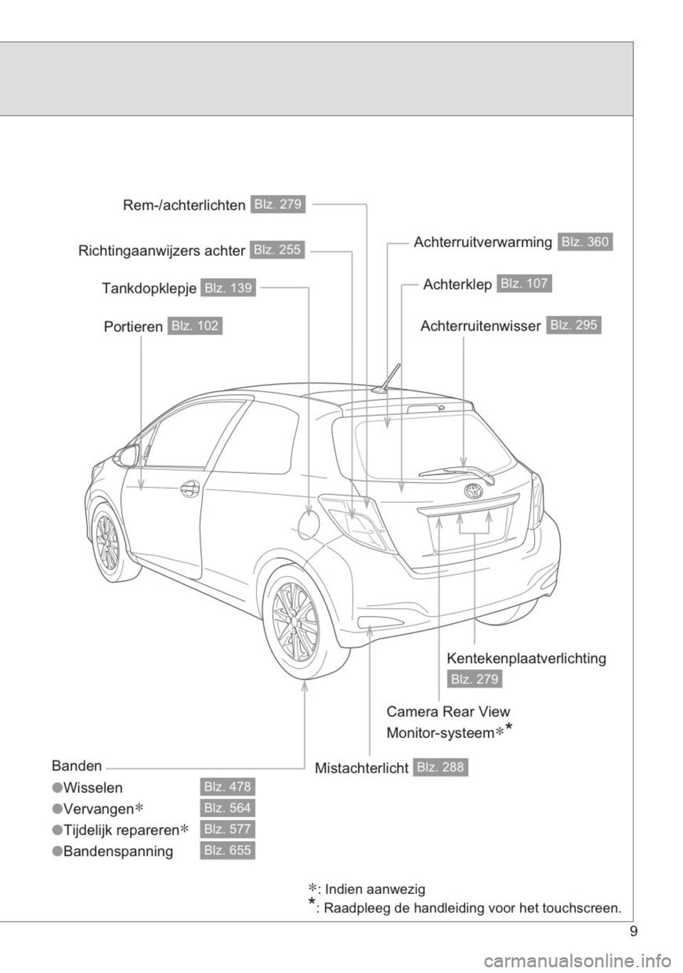 TOYOTA YARIS 2014 Instructieboekje (in Dutch) TOYOTA YARIS 2014 Instructieboekje (in Dutch)