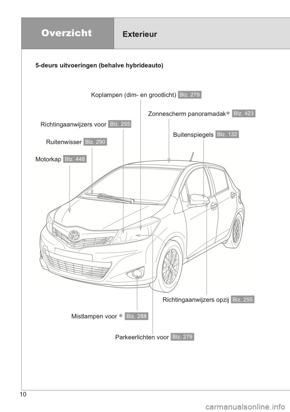 TOYOTA YARIS 2014 Instructieboekje (in Dutch) TOYOTA YARIS 2014 Instructieboekje (in Dutch)